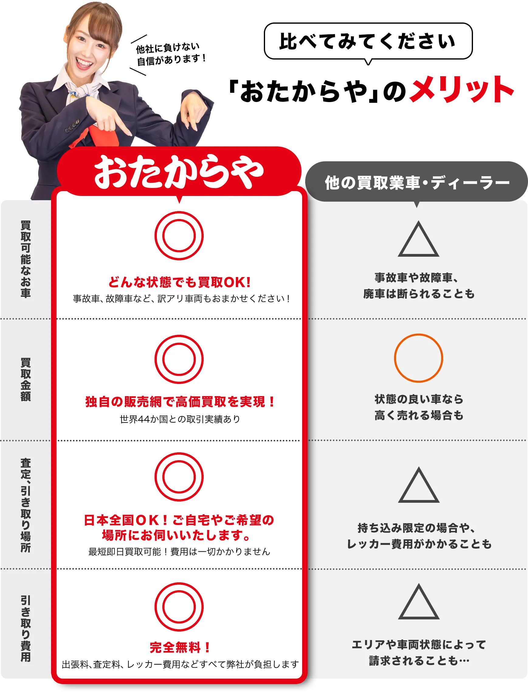 おたからやのメリット