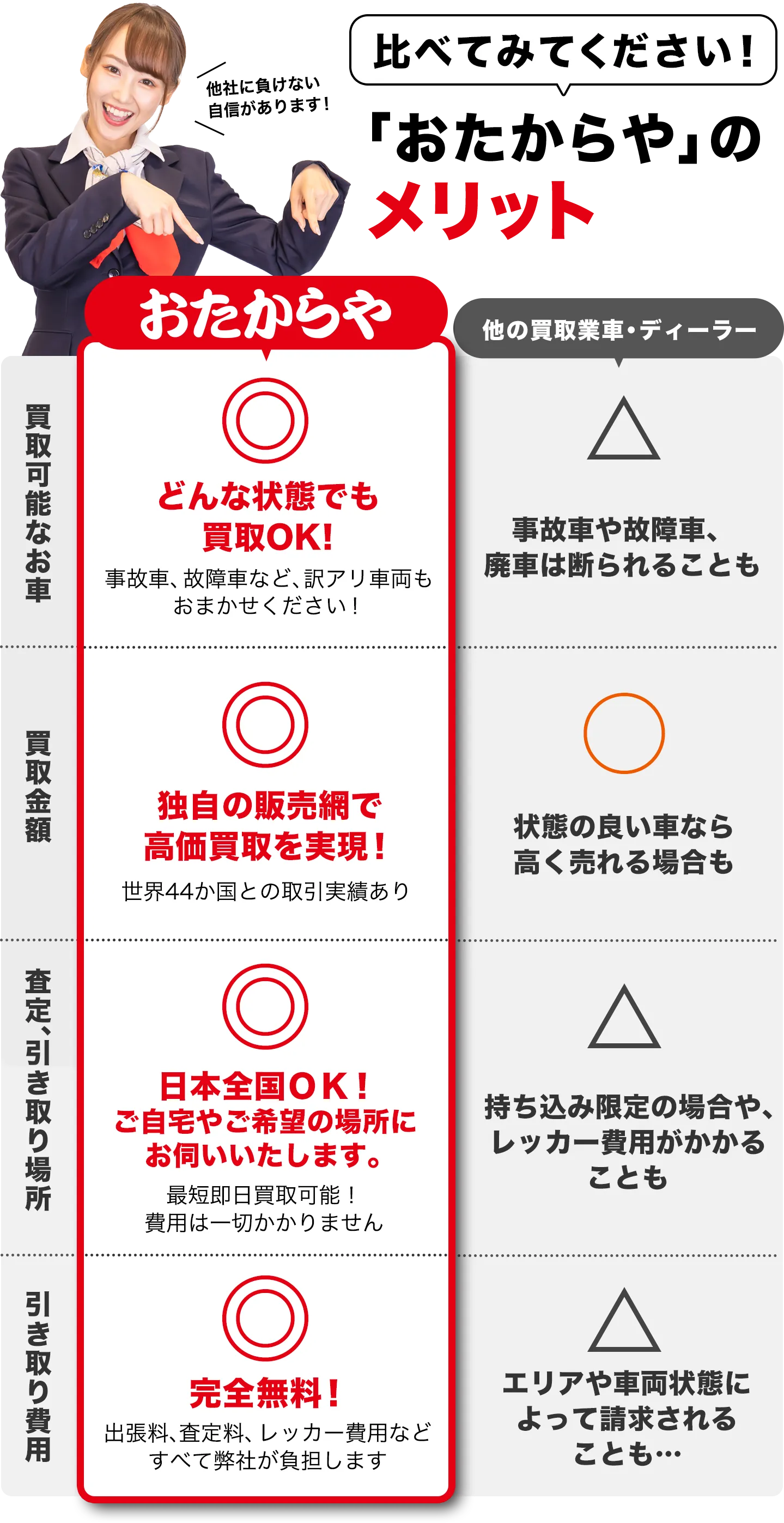 おたからやのメリット