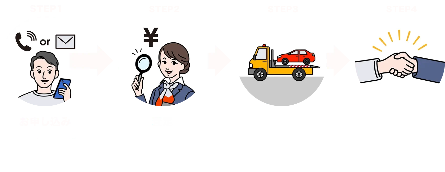 かんたんステップ