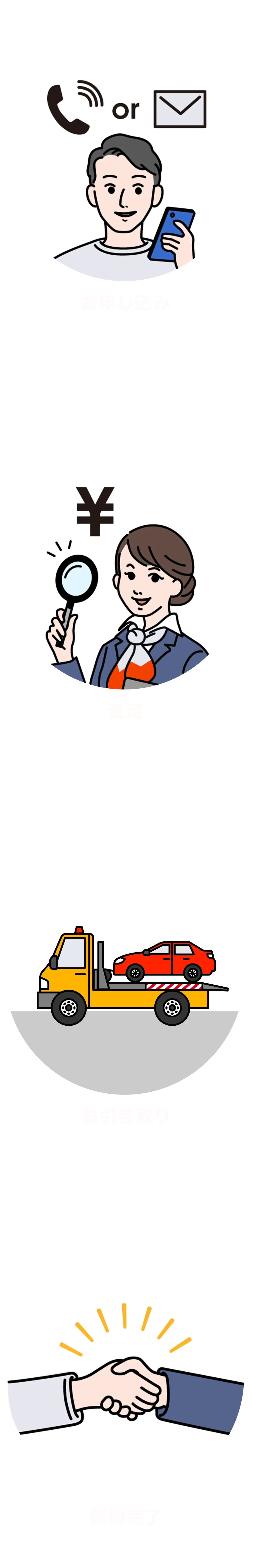 かんたんステップ