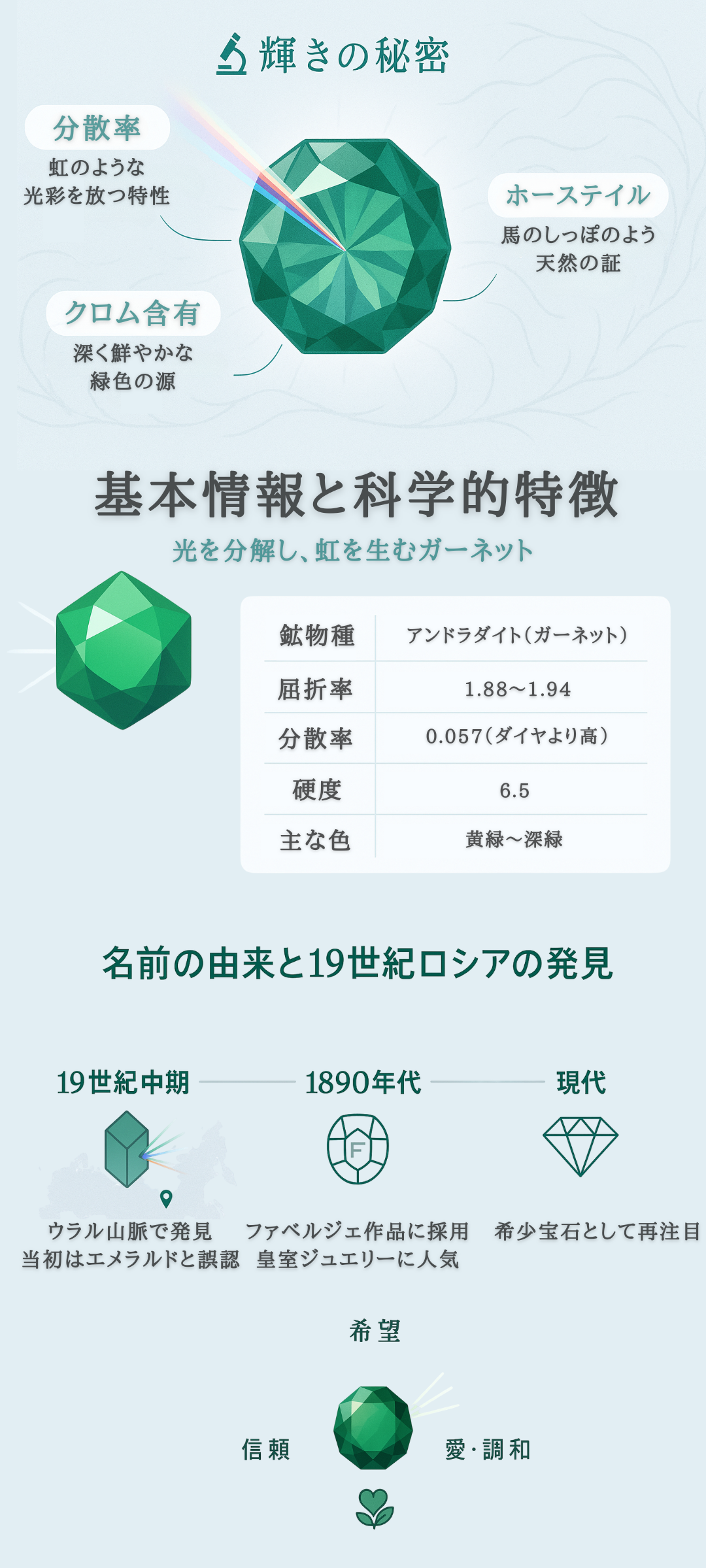 デマントイドガーネットとは？意味・石言葉・特徴・価値をわかりやすく解説