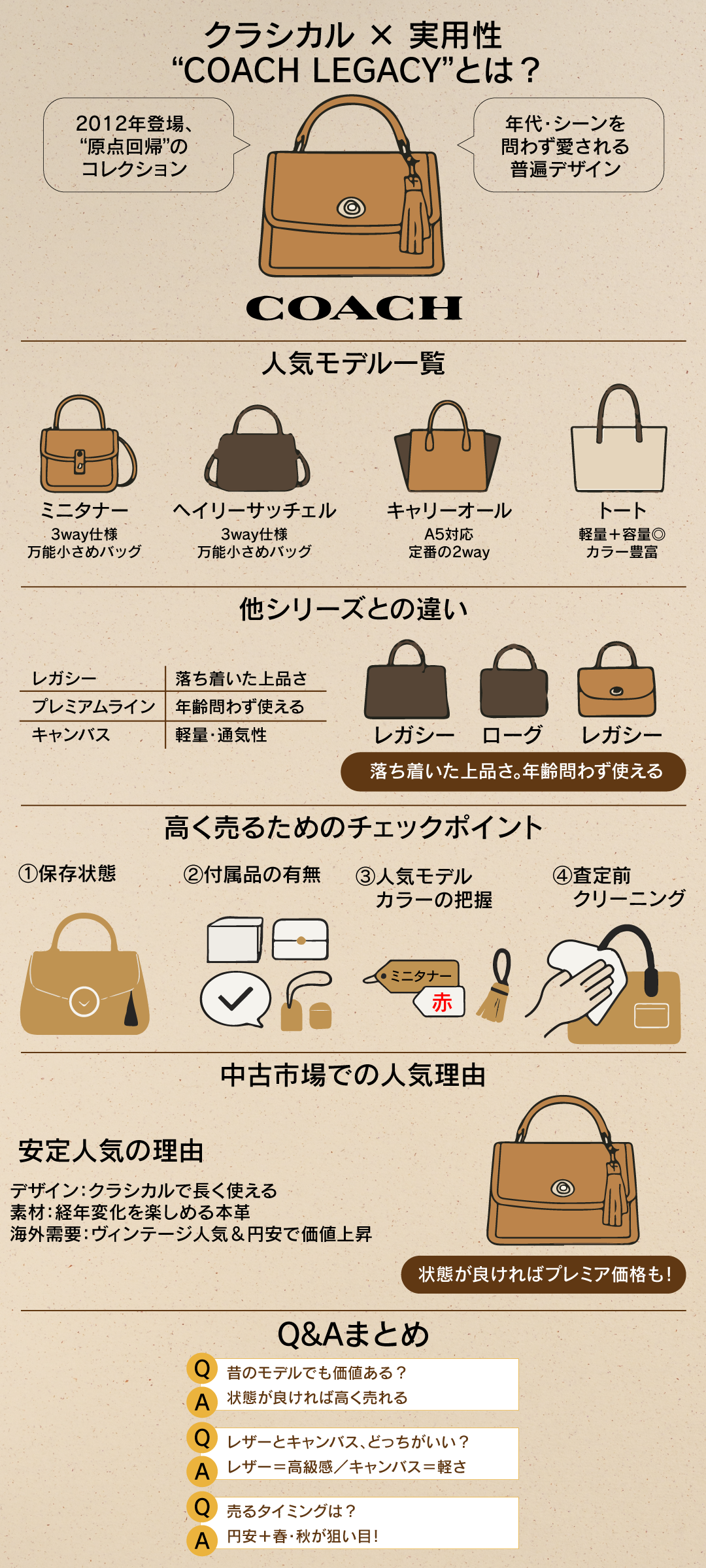 coach レガシーとは？人気モデルやショルダーバッグの魅力と高く売るためのコツを紹介