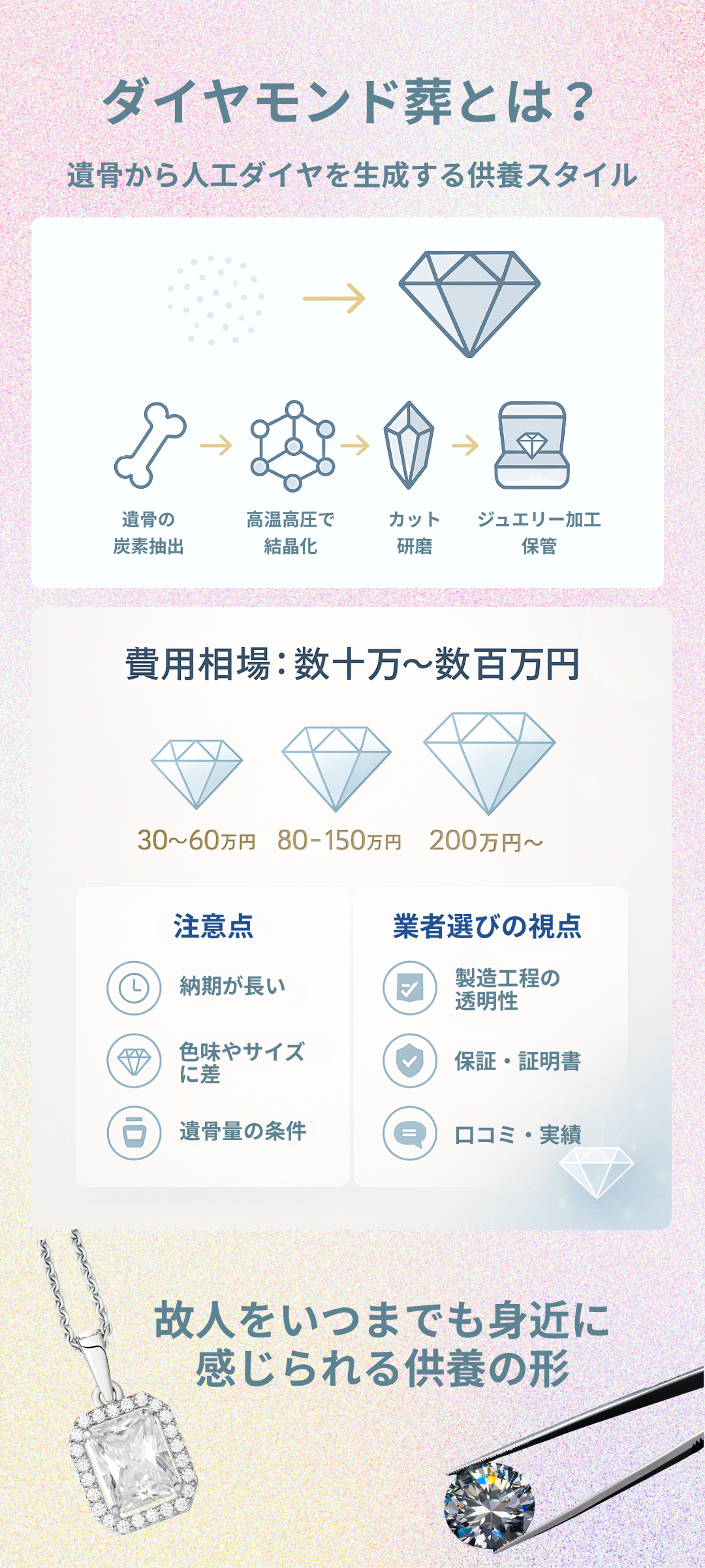 ダイヤモンド葬の費用相場はいくら？仕組み・注意点・人気業者まで徹底解説