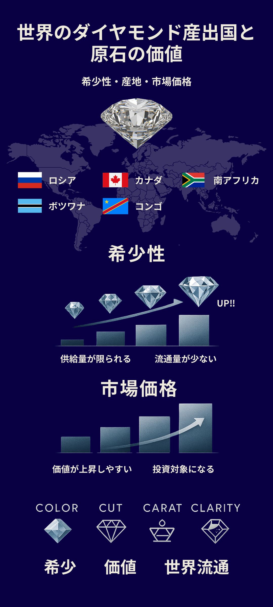 世界有数のダイヤモンド産出国と原石ランキング｜希少な鉱山と市場価値を解説