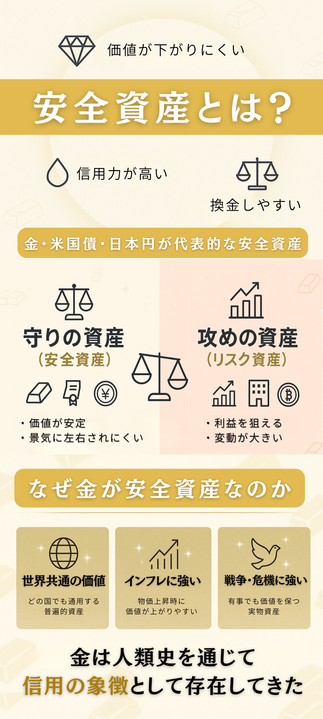 金は本当に「安全資産」なのか？ 不安定な時代に注目される理由とリスクを徹底解説