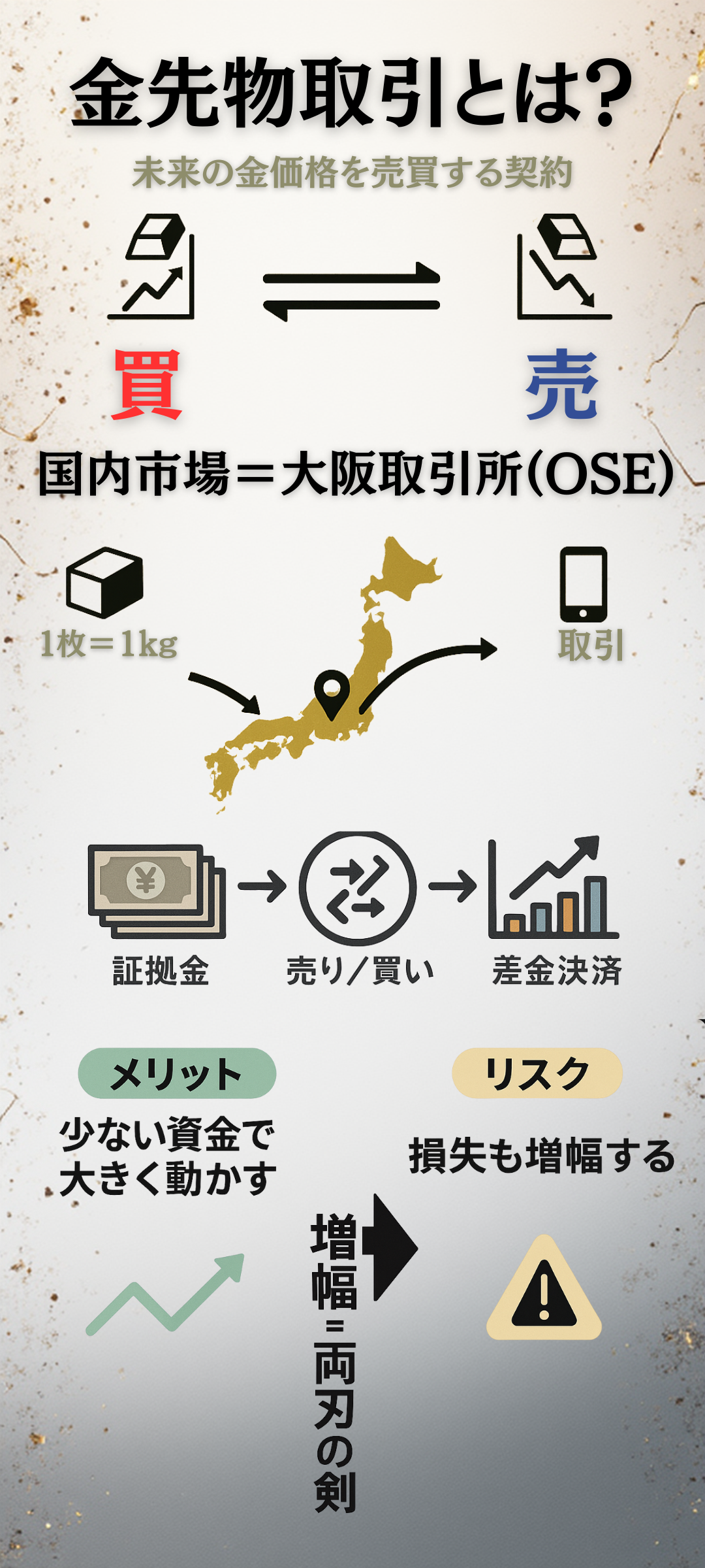 金先物取引とは？仕組み・リスク・メリットをわかりやすく解説