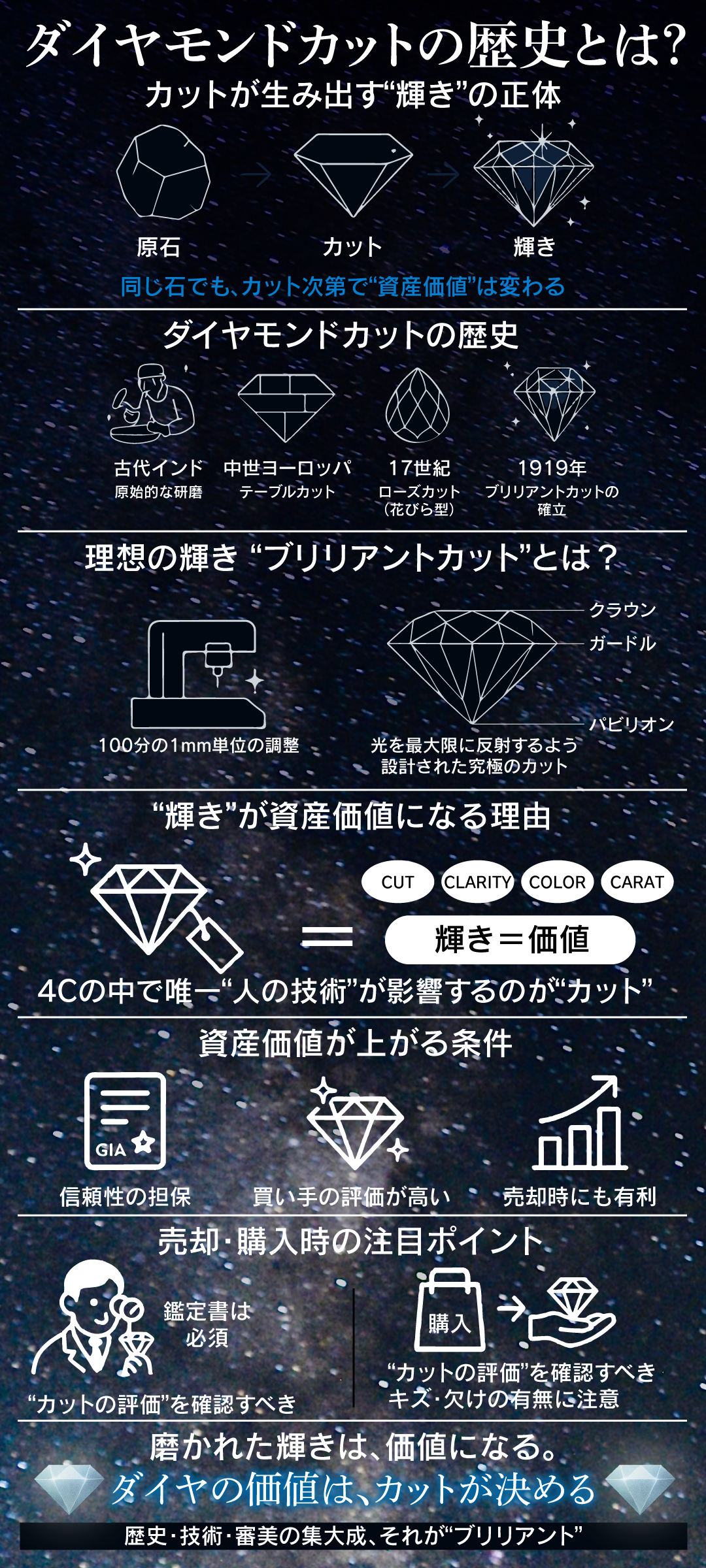 ダイヤモンドカットの歴史とは？加工技術が生み出す輝きと資産価値を解説