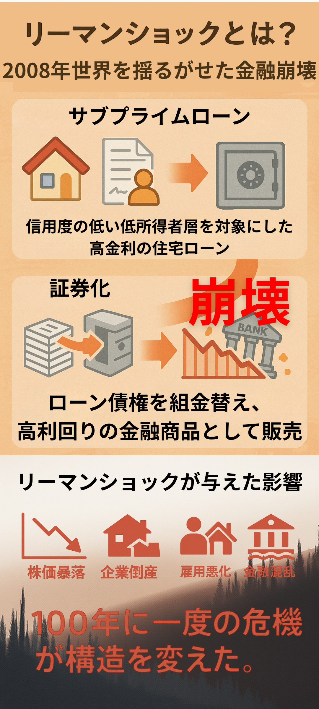 リーマンショックの影響とは？日本・世界への影響をわかりやすく解説