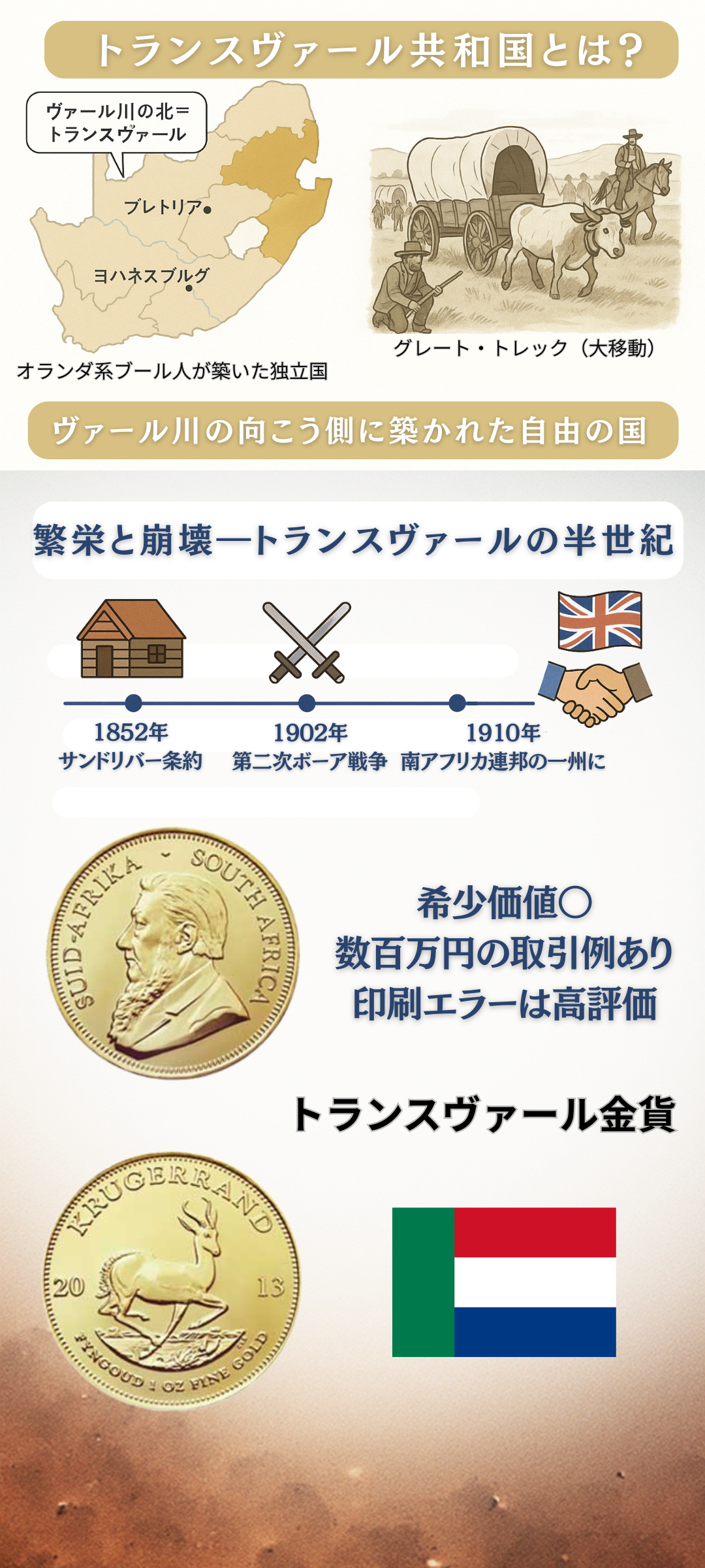 トランスヴァール共和国とは？歴史やまつわる製品の価値まで解説