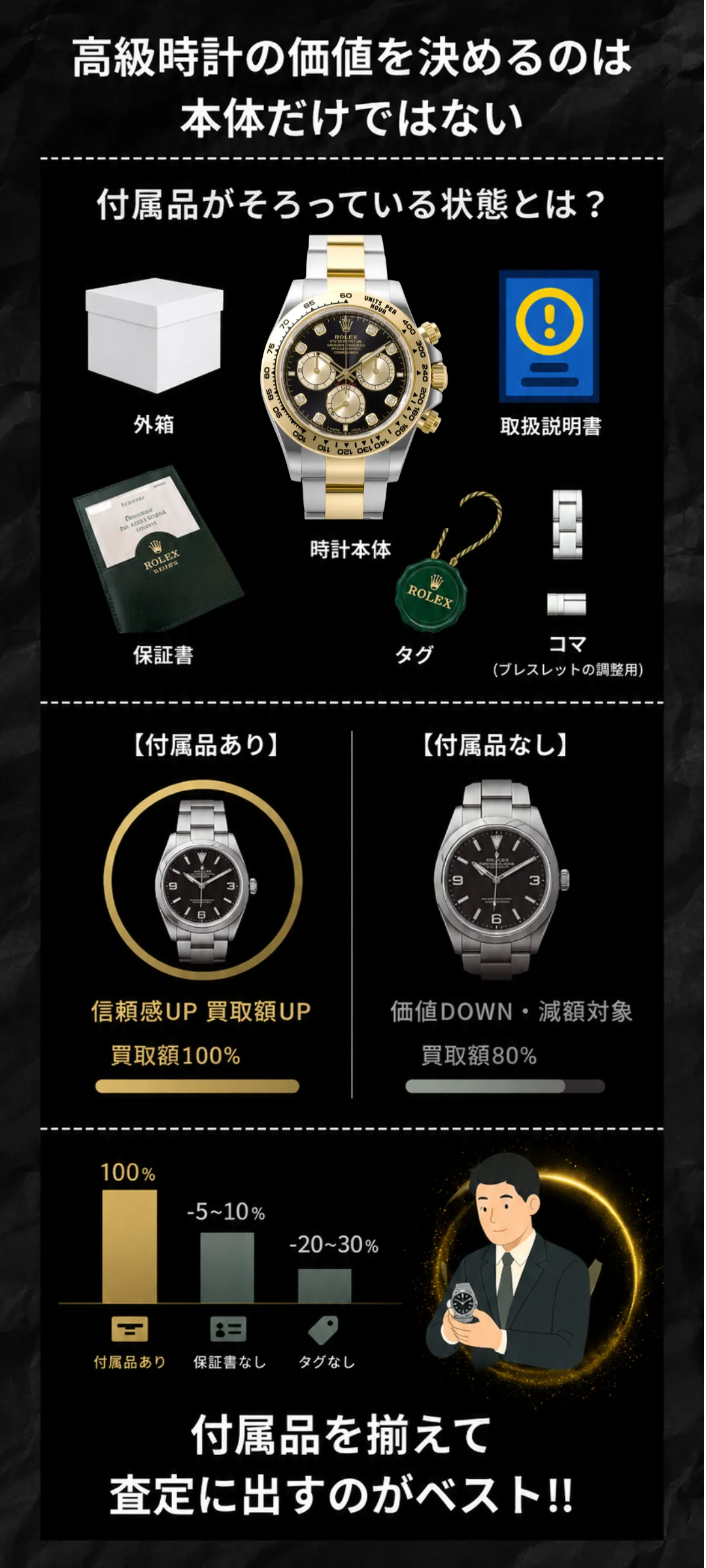 ロレックス付属品なしの場合、買取価格にはどの程度影響する？査定への影響をプロが解説