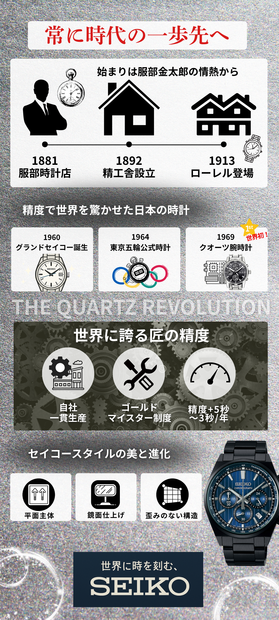 セイコーとオリンピックの関係とは？オフィシャルタイマーの歴史・代表モデル・高く売るコツまで徹底解説