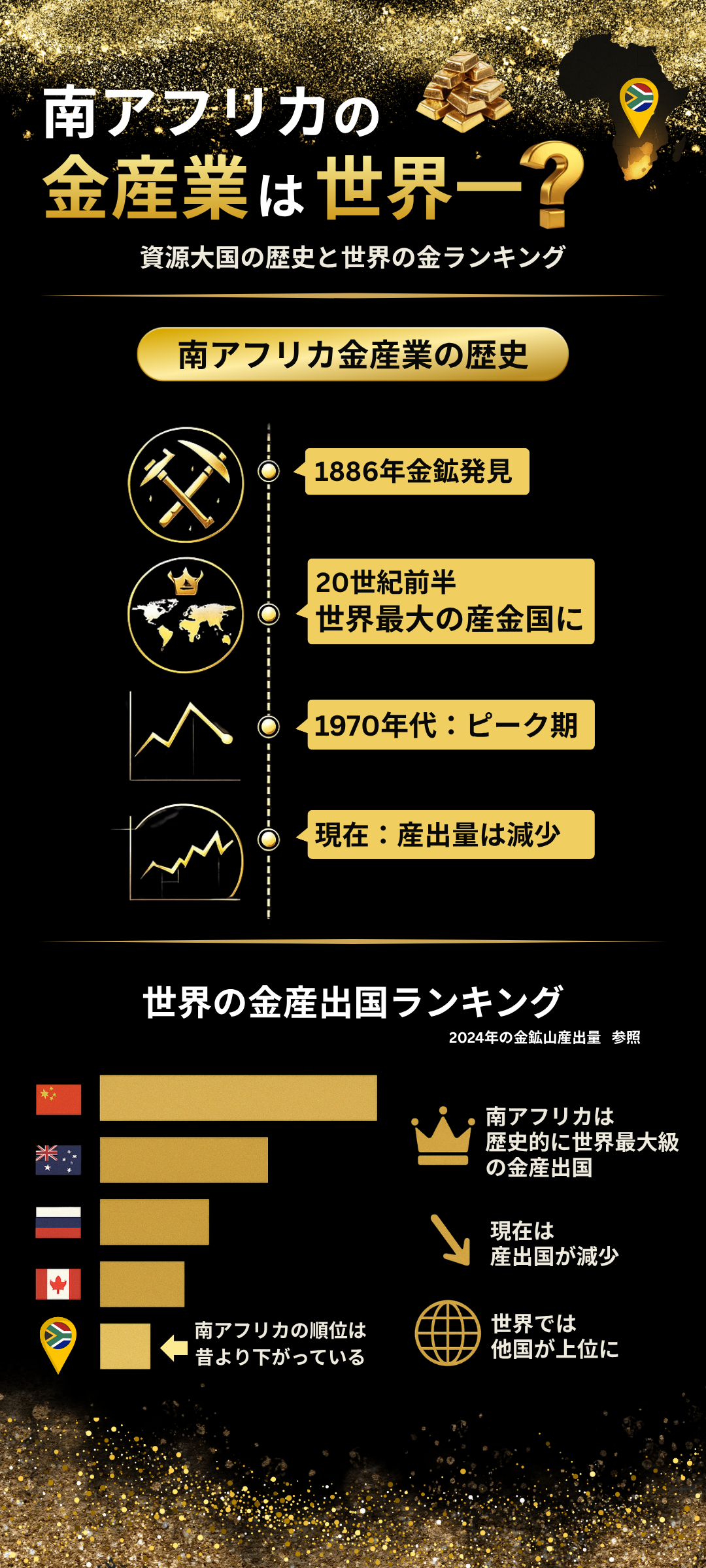 南アフリカの金産業は世界一？資源大国の歴史や世界の金産出国ランキングを紹介