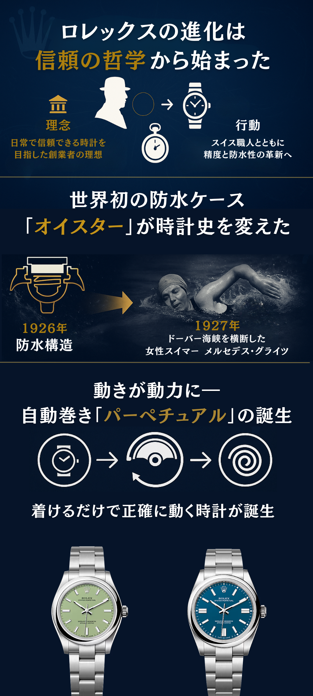 ロレックス腕時計の進化｜革新技術とデザインの変遷を徹底解説