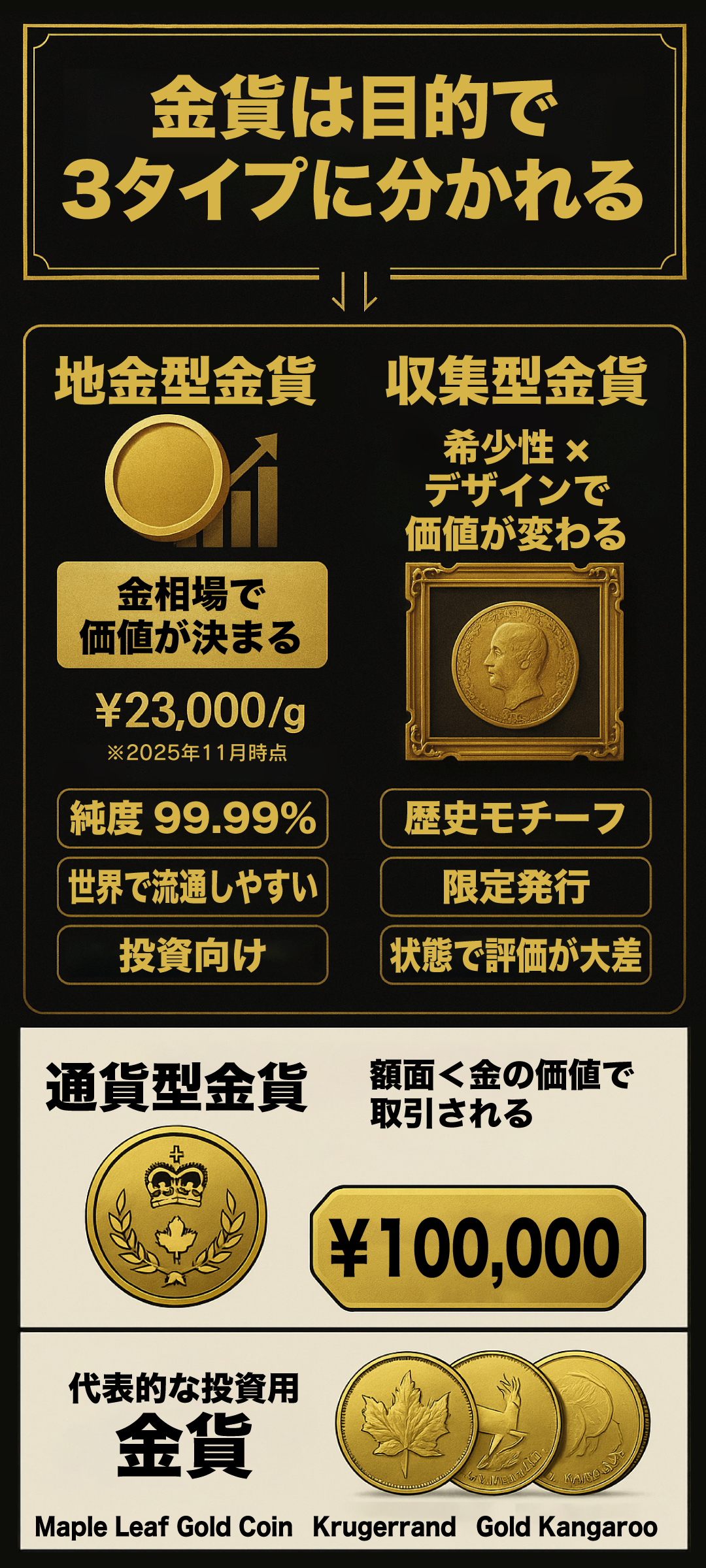 金貨の主な種類を徹底解説｜特徴・違い・価値の見極め方をわかりやすく紹介