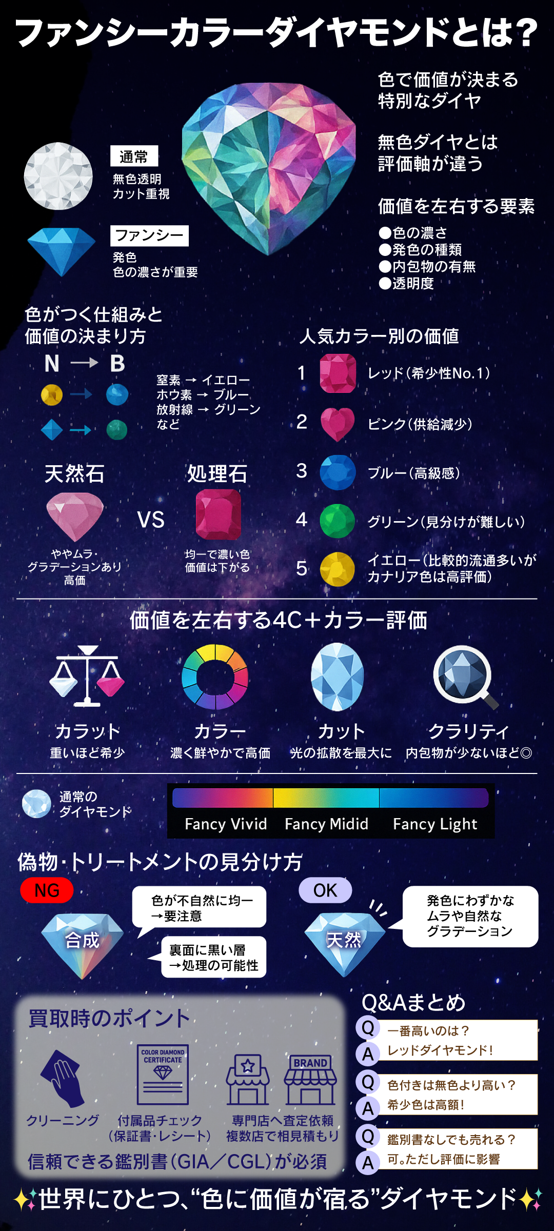ファンシーカラーダイヤモンドの価値とは？色による価格の違いと買取時のポイントを徹底解説