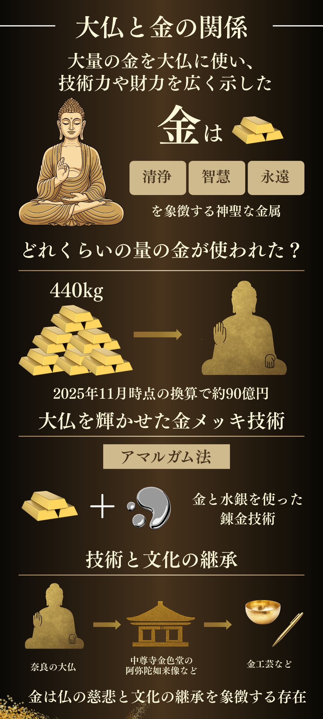 大仏と金の関係とは？奈良の東大寺に使われた金の量と黄金の輝きの秘密