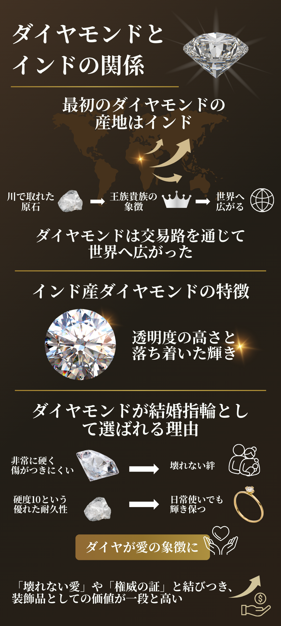 ダイヤモンドとインドにはどんな関係があるの？歴史と結婚指輪として選ばれる理由を解説