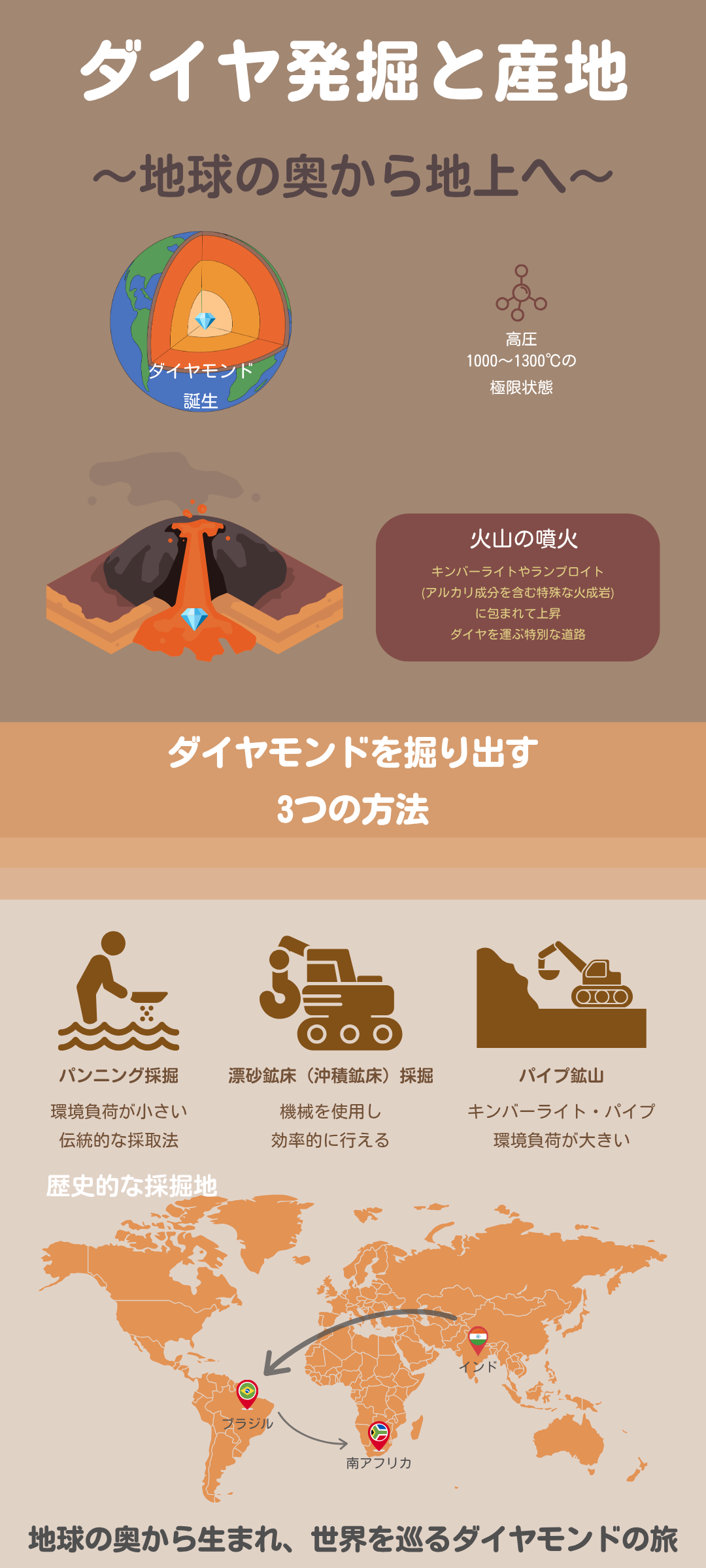 ダイヤモンドはどのように採掘される？発掘方法と宝石が取れる地域を徹底解説