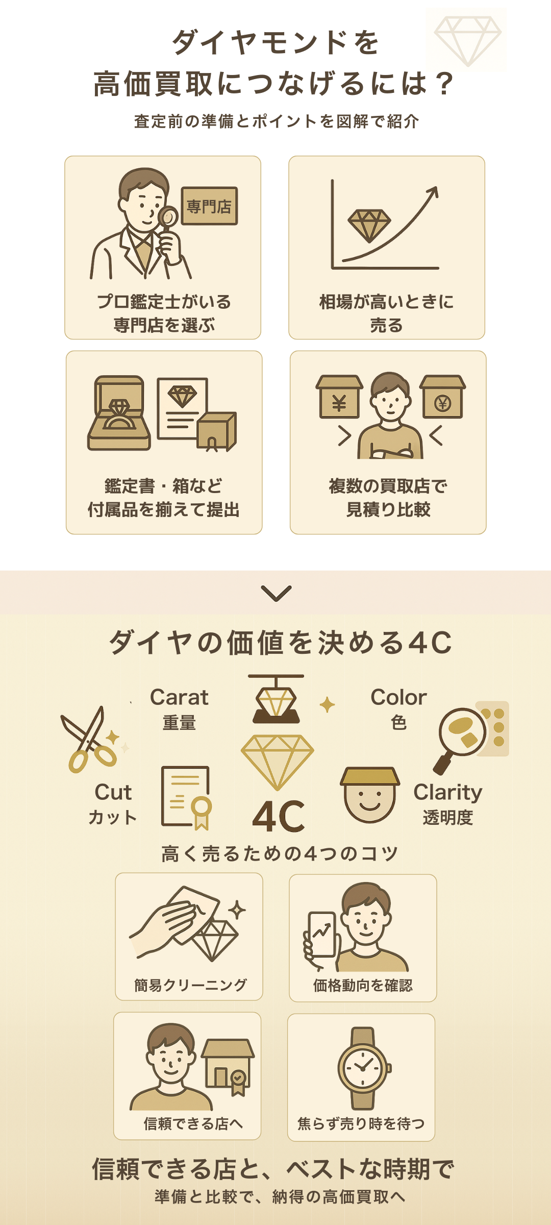 ダイヤモンドを高価買取につなげるためのポイントを解説|参考買取価格もご紹介