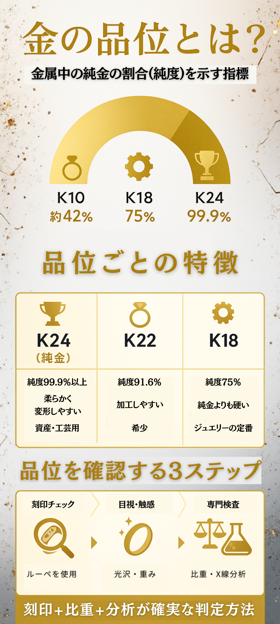 金の品位とは？K24・K18など純度の違いと見分け方をわかりやすく解説