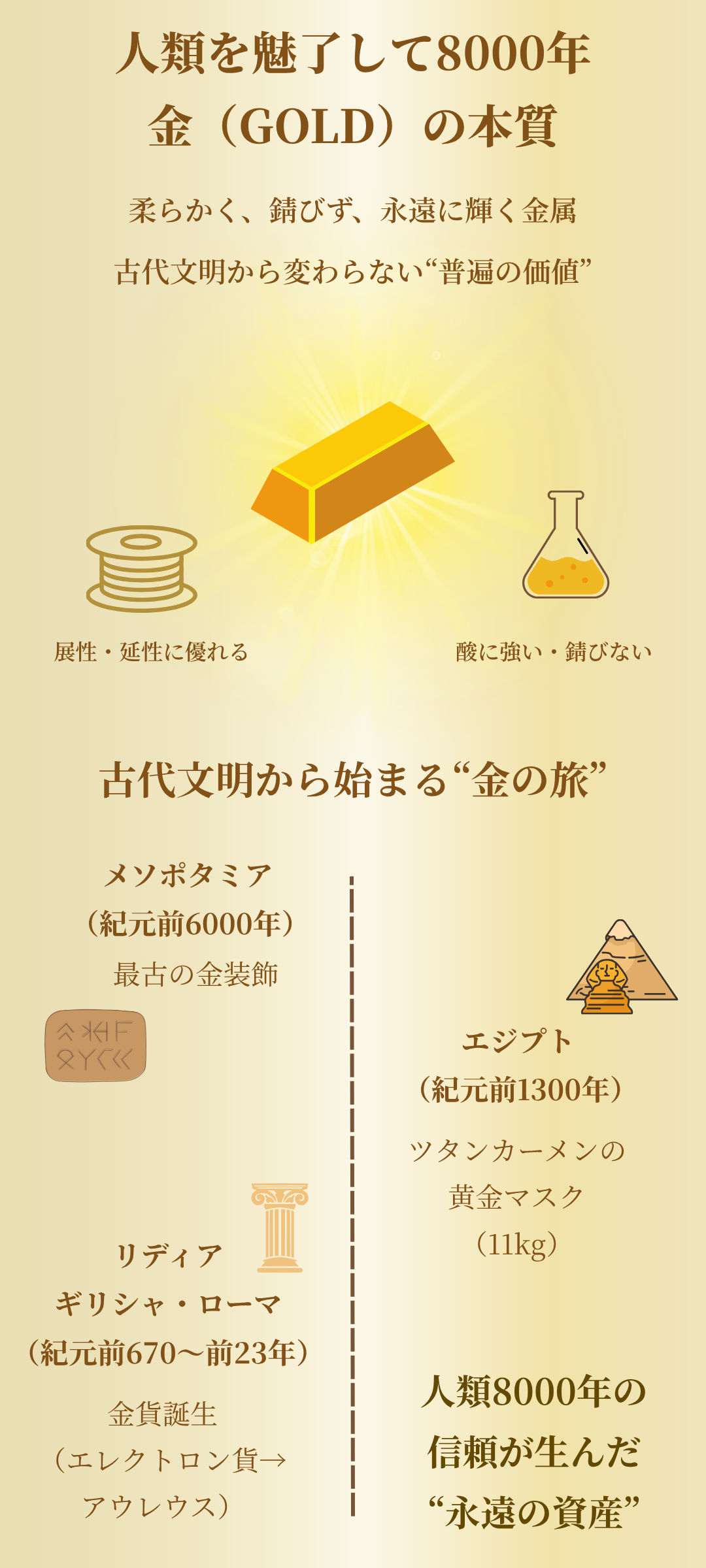 金の歴史とは？古代文明から現代まで続く世界と日本の歴史を紹介