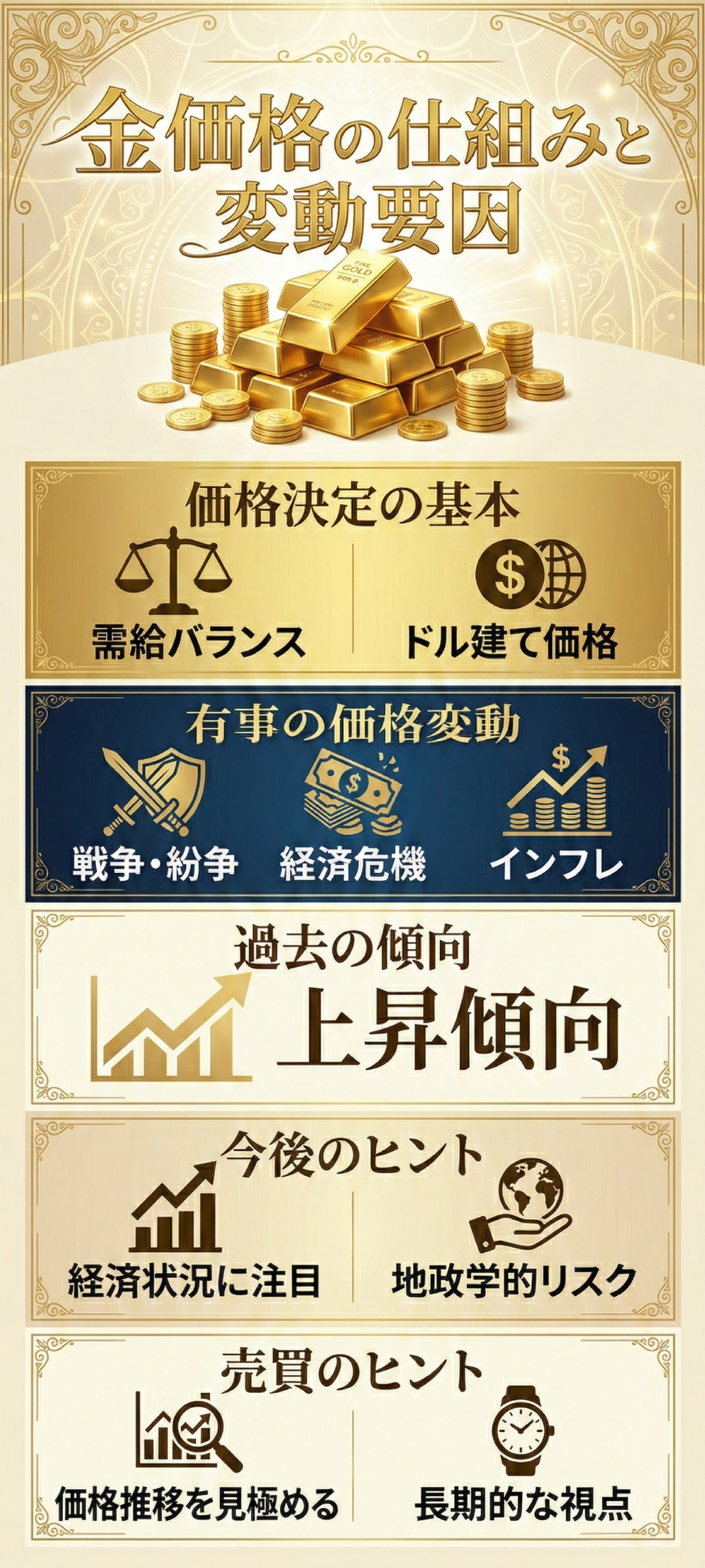 金価格変動をわかりやすく解説!要因と売買タイミングのポイント