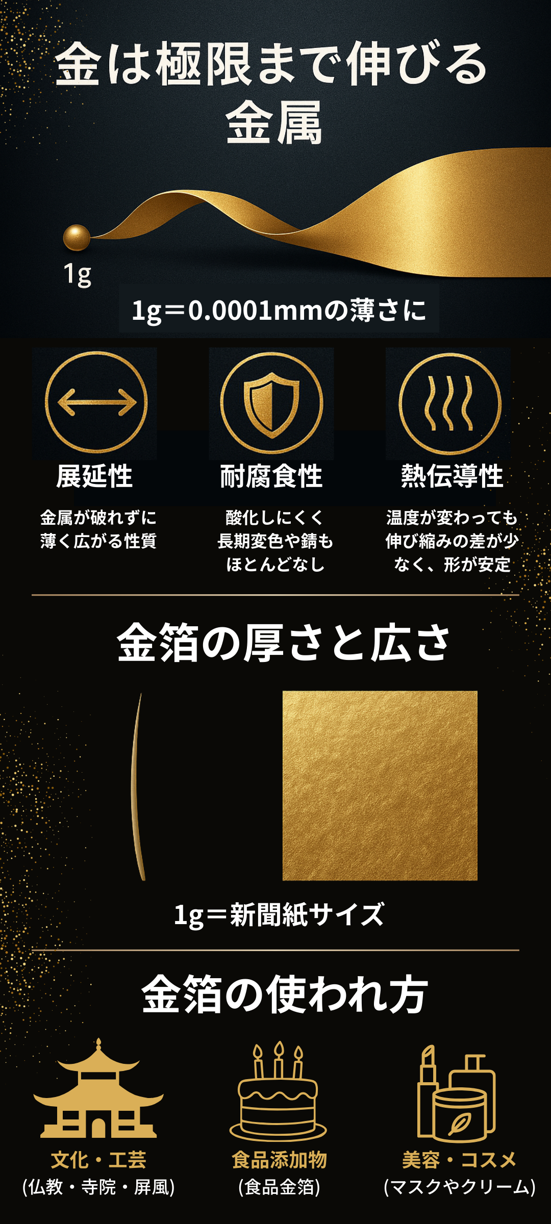金は0.0001mmまで薄く伸ばせる？金箔の厚さと原料をわかりやすく解説