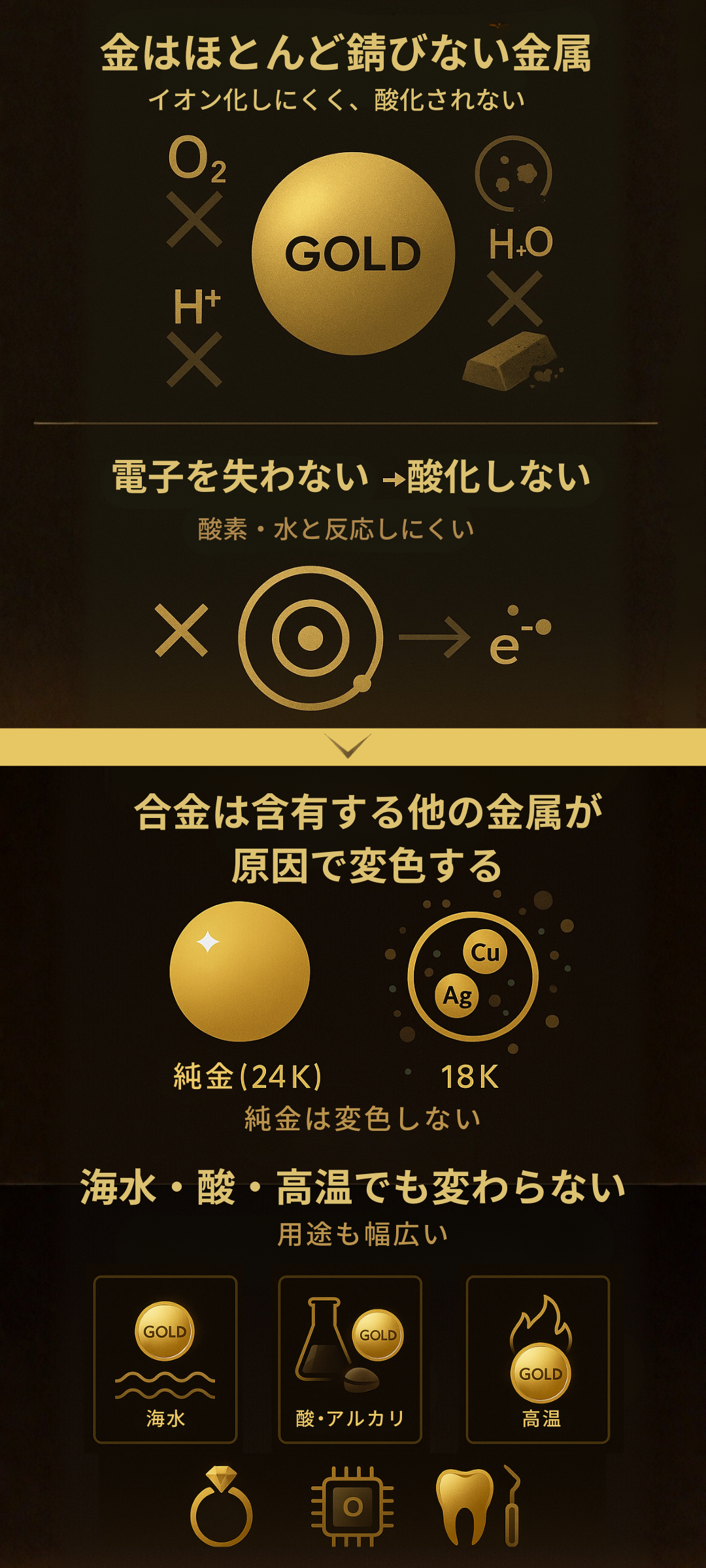 金が錆びない理由を解説！海水でも変色しない特性と他の貴金属との違いとは