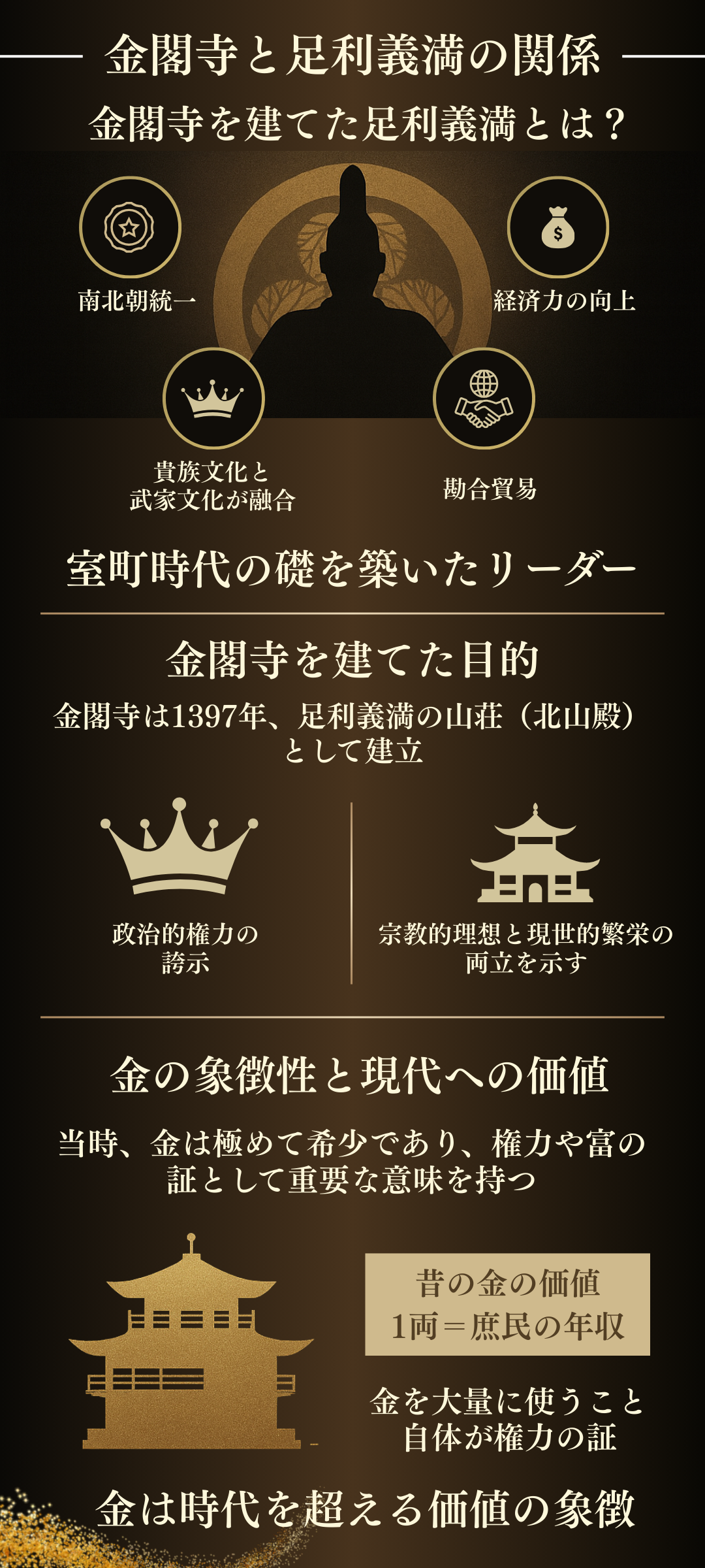 金閣寺と足利義満の関係とは？黄金建築に見る文化と価値の象徴を解説