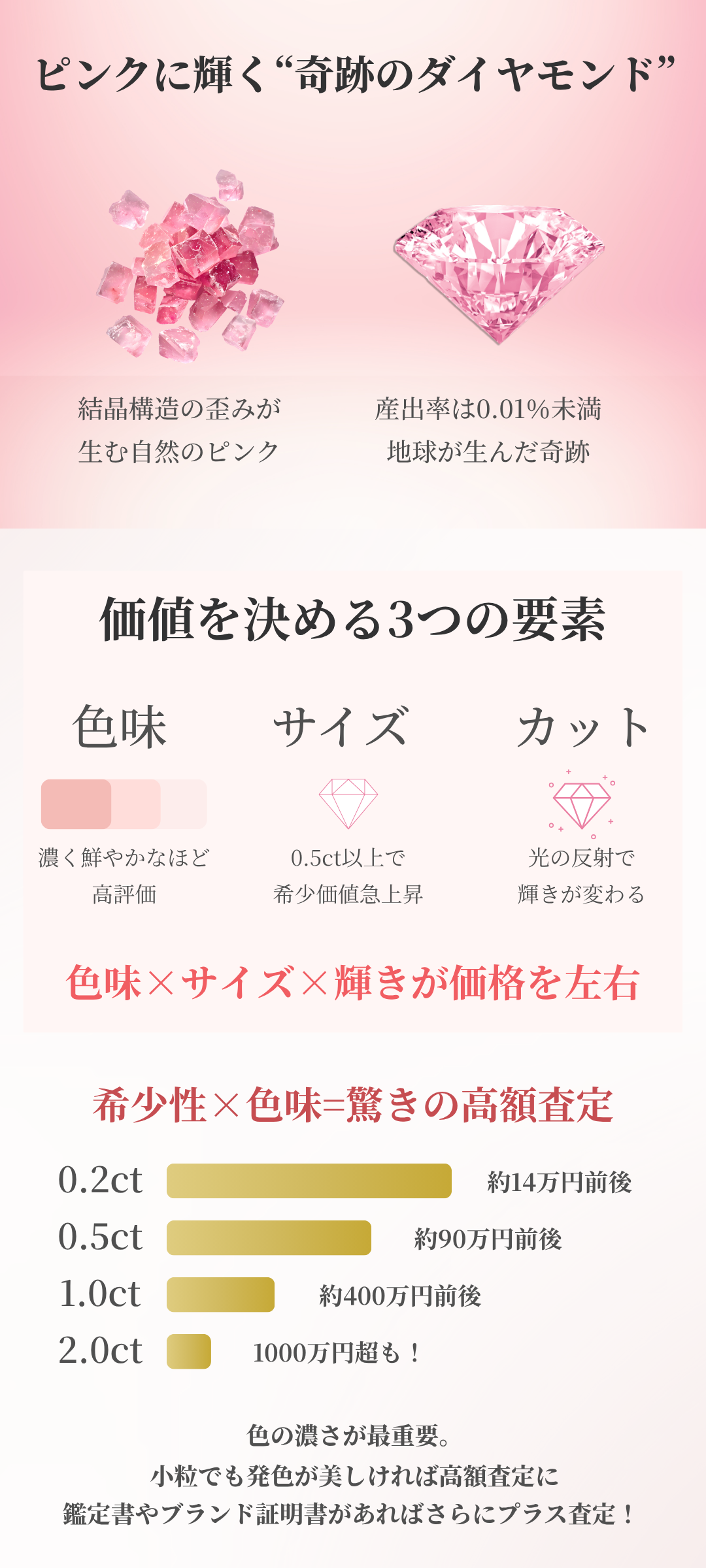 ピンクダイヤモンドの買取相場と価値を徹底解説|希少性・色味・査定ポイントまで紹介
