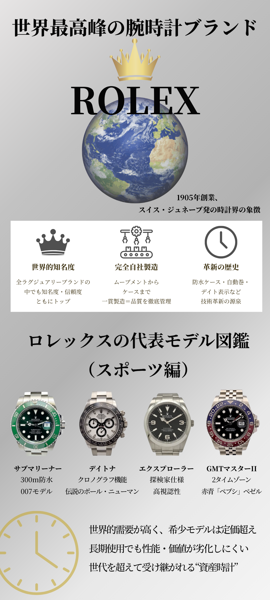ロレックスとは?世界最高峰の時計ブランドの歴史と魅力を徹底解説