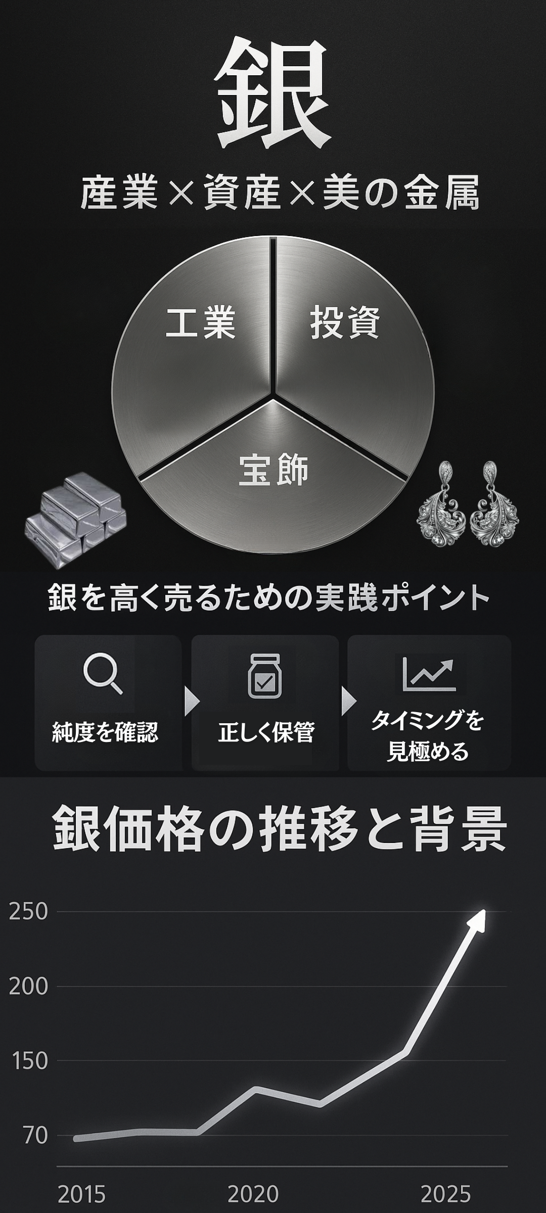 銀の価値は今後どうなる?歴史から見る価格推移や今後の将来性を解説