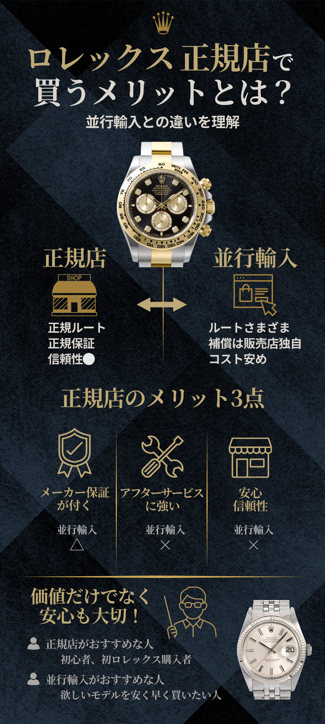 ロレックスを正規店で買うメリットは？並行輸入との違いを徹底比較！