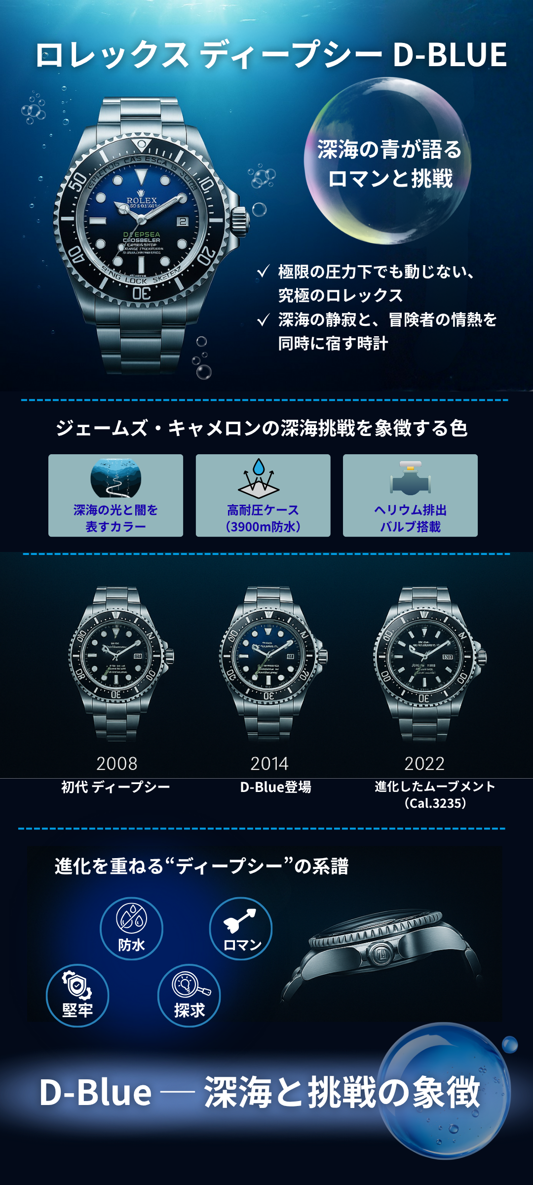 ロレックス ディープシー D-Blue（Dブルー）文字盤の特徴や魅力とは？歴代モデルも合わせて紹介
