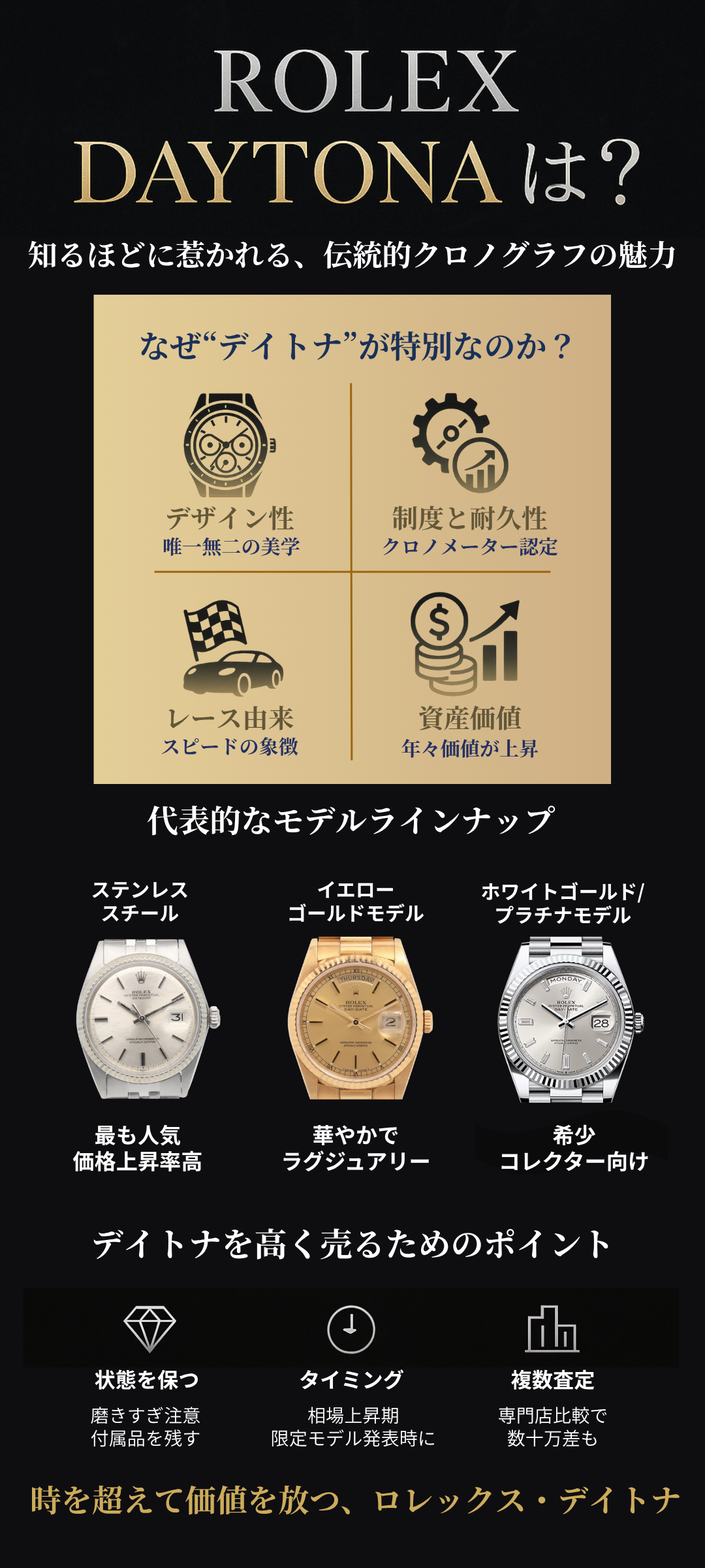 ロレックス デイトナとは？知るほど魅了される名作の選び方と高く売るコツを紹介