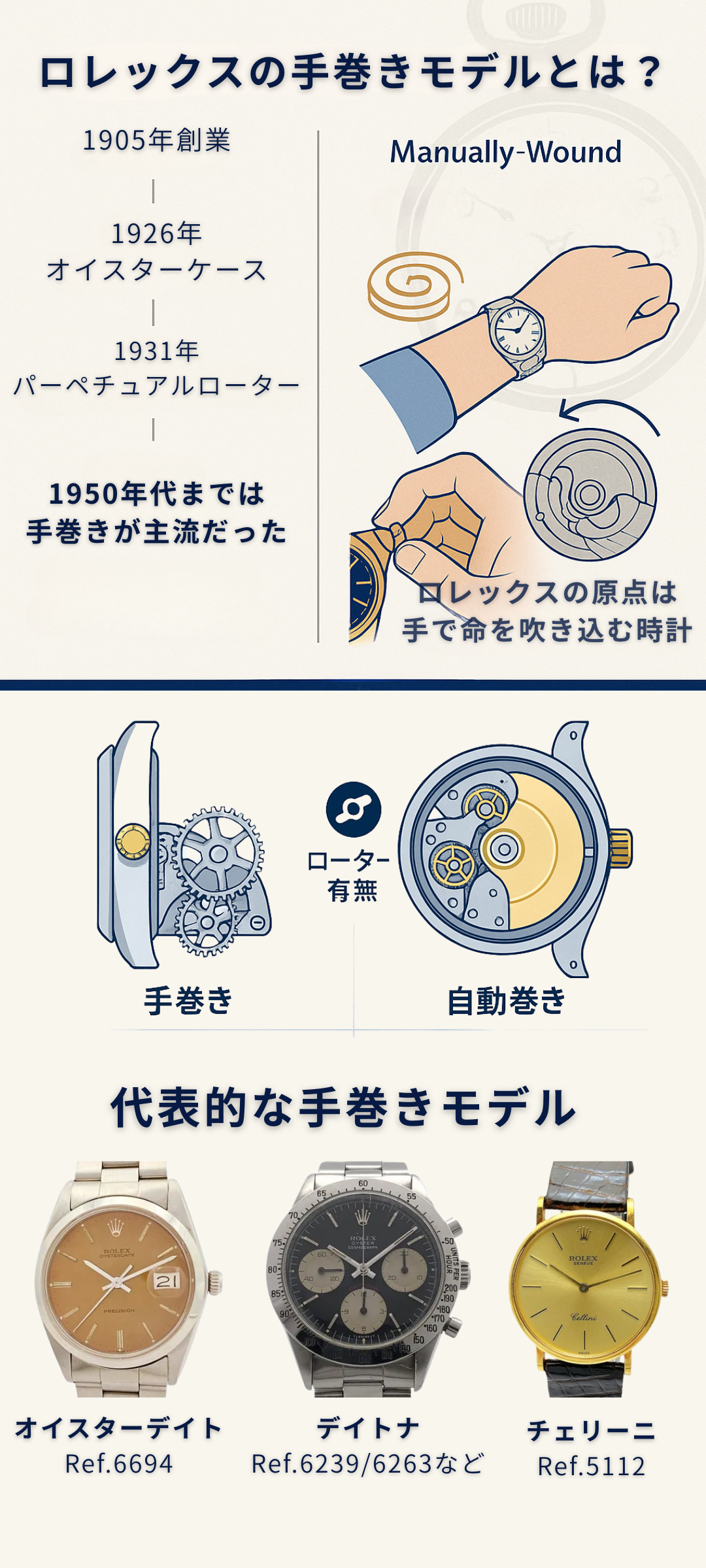 ロレックスの手巻きモデルとは？自動巻きとの違い・希少モデル・メンテナンス事情まで徹底解説