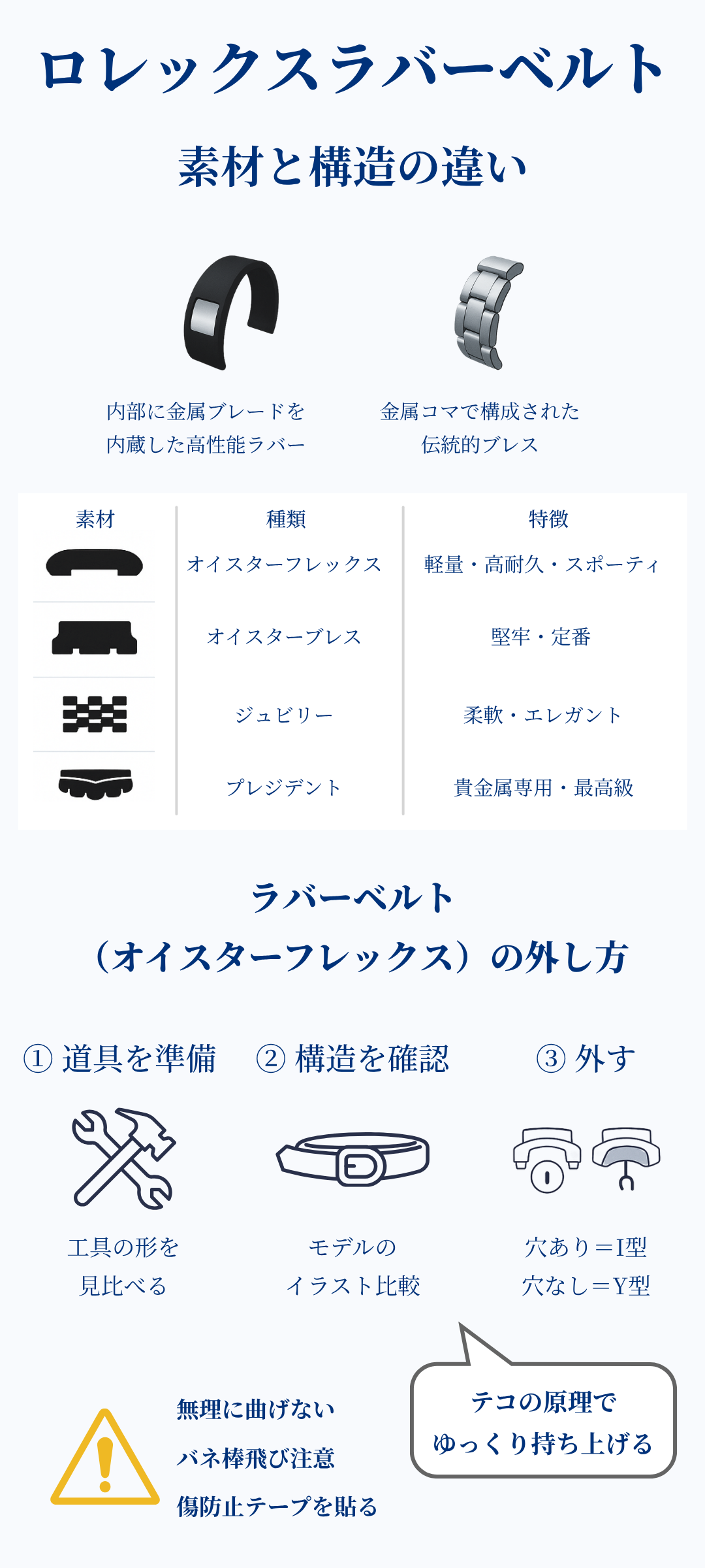 ロレックス ラバーベルトの外し方とは？ブレスレットとの違いから取り付けまで徹底解説