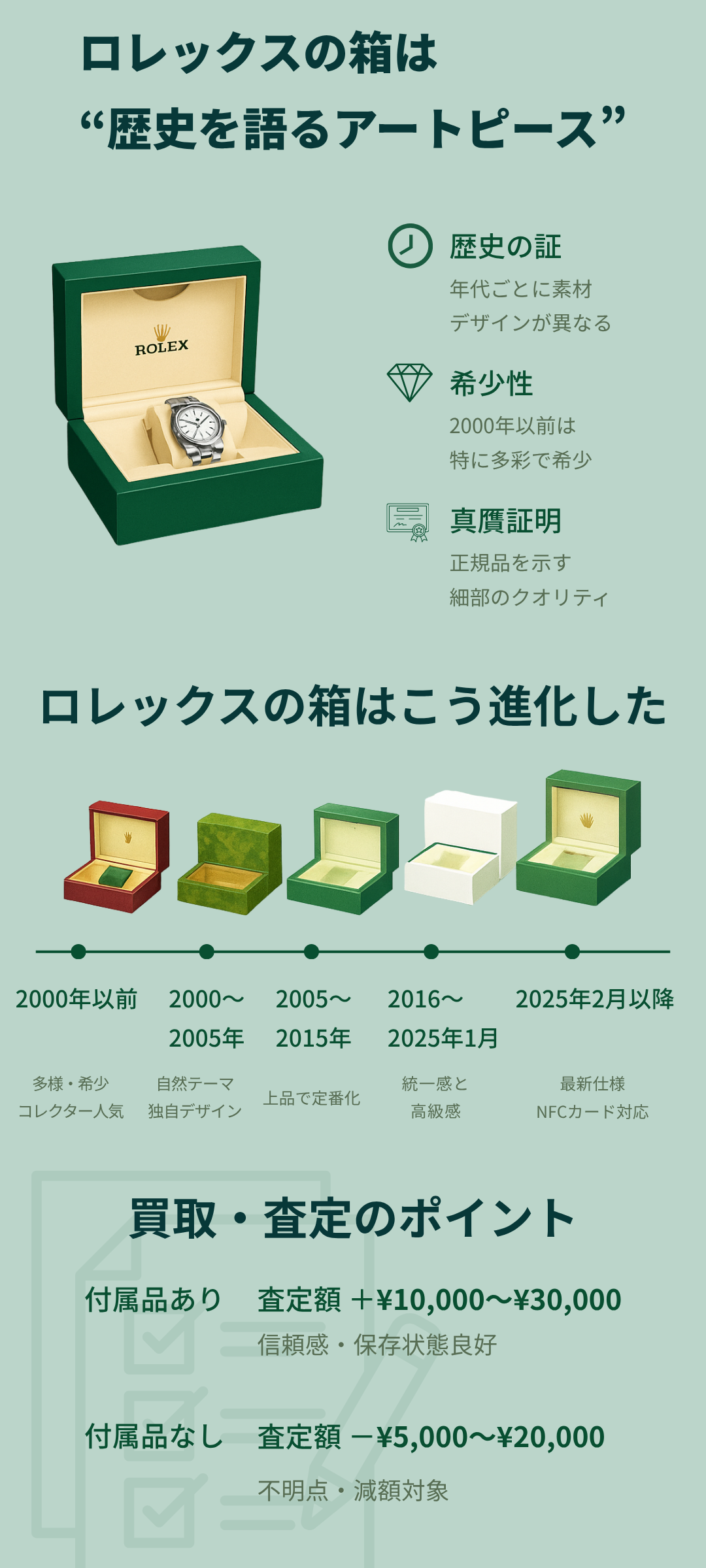 年代別ロレックスの箱の違いとは？歴代デザインから買取価値まで解説