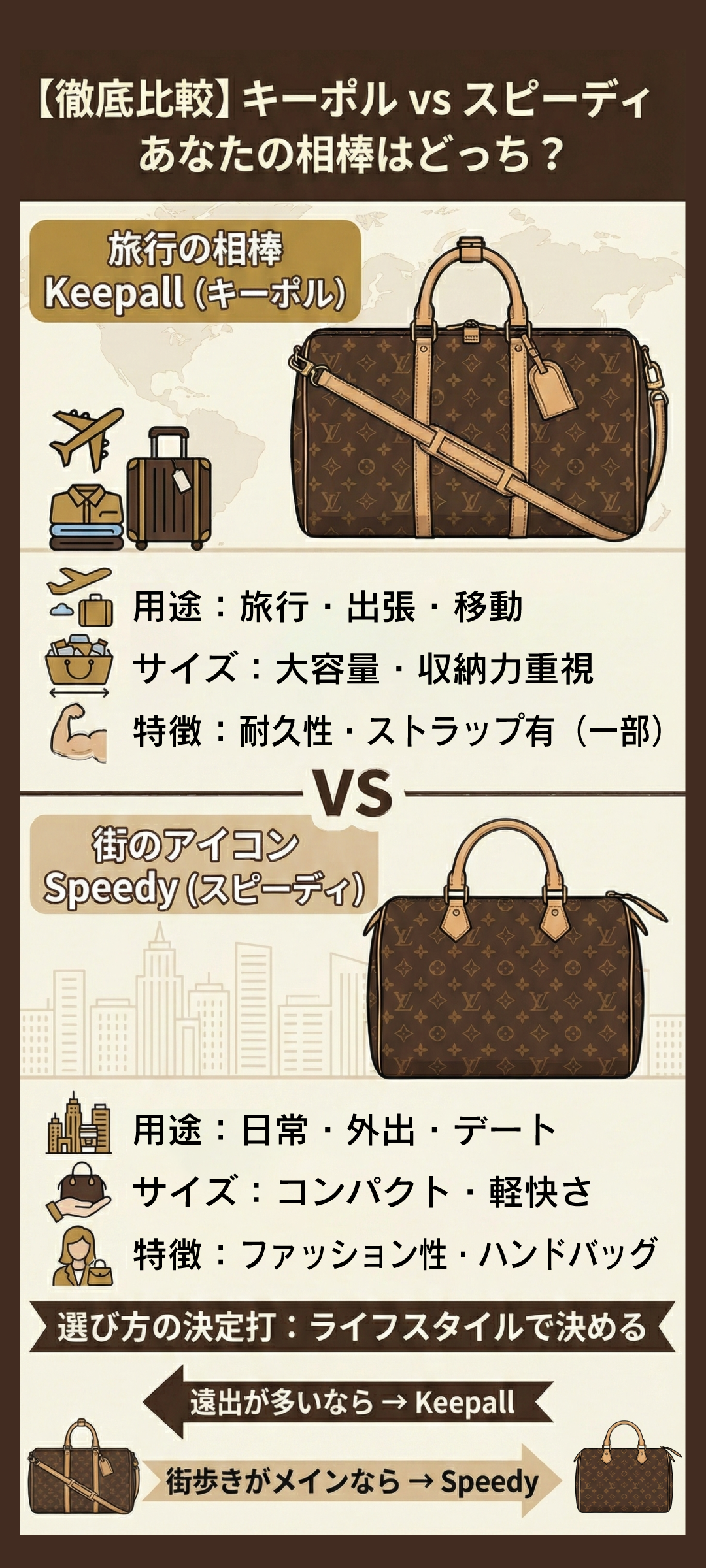 ルイ・ヴィトン「キーポル」と「スピーディ」の違いを徹底比較｜用途・サイズ・選び方まで解説