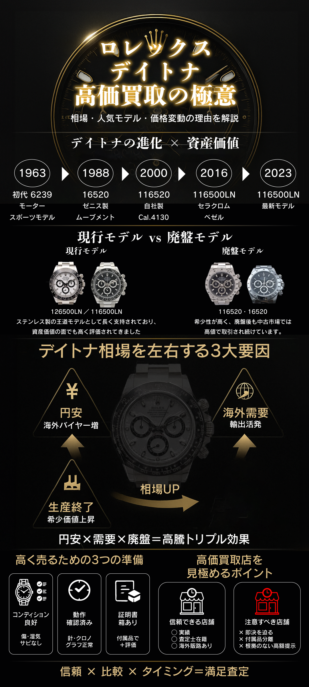 ロレックス デイトナを高く買取してもらうには？相場と価格変動の理由を徹底解説