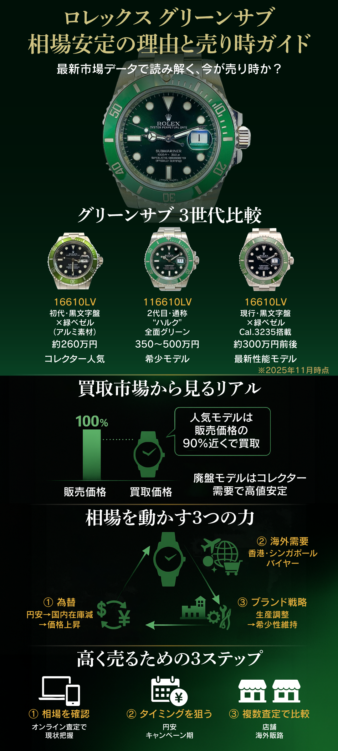 ロレックス グリーンサブの相場は安定している?買取市場から見る売り時ガイド