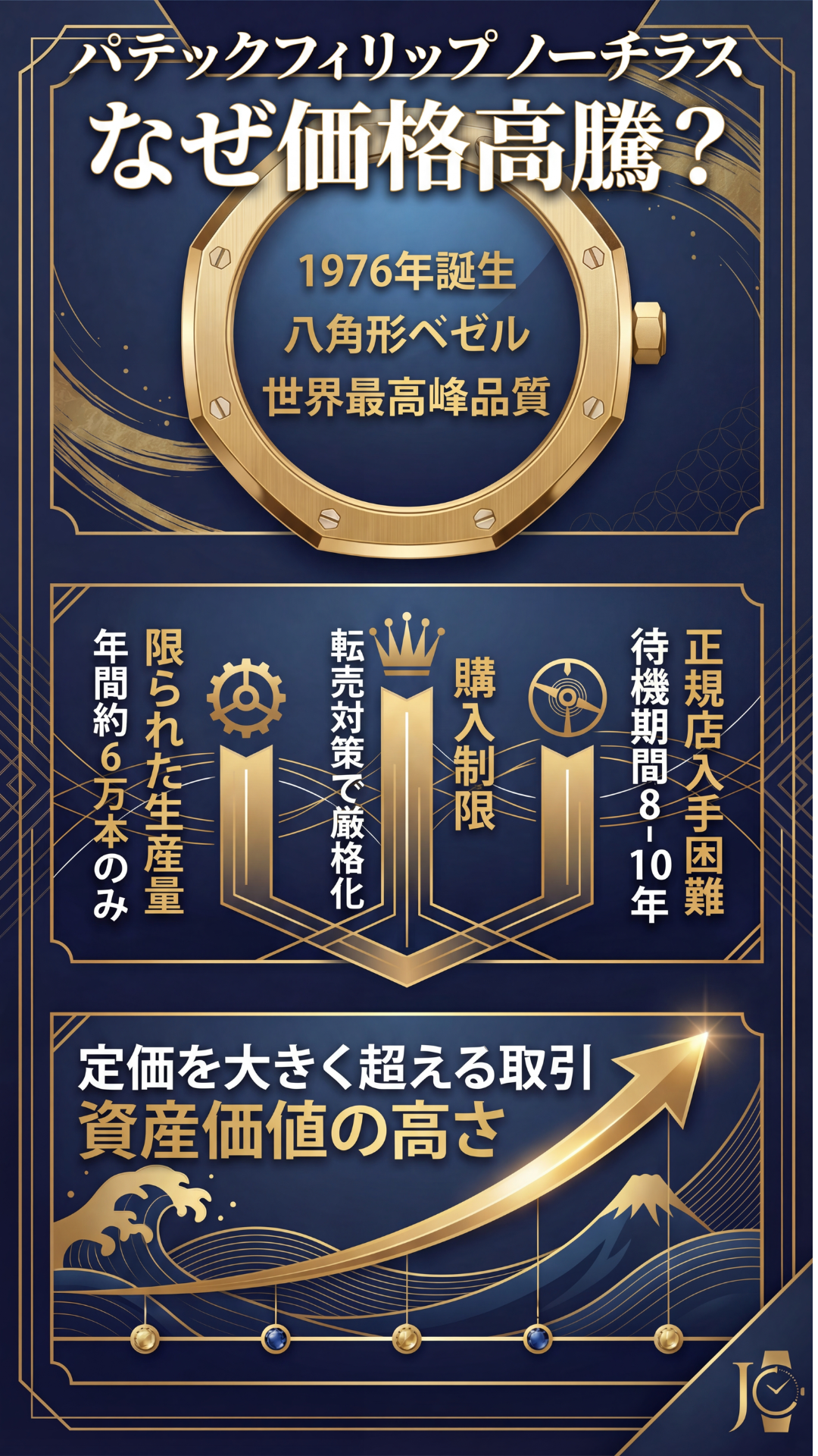 パテックフィリップ「ノーチラス」の価格はなぜ高騰している?定価で購入できるのかも解説
