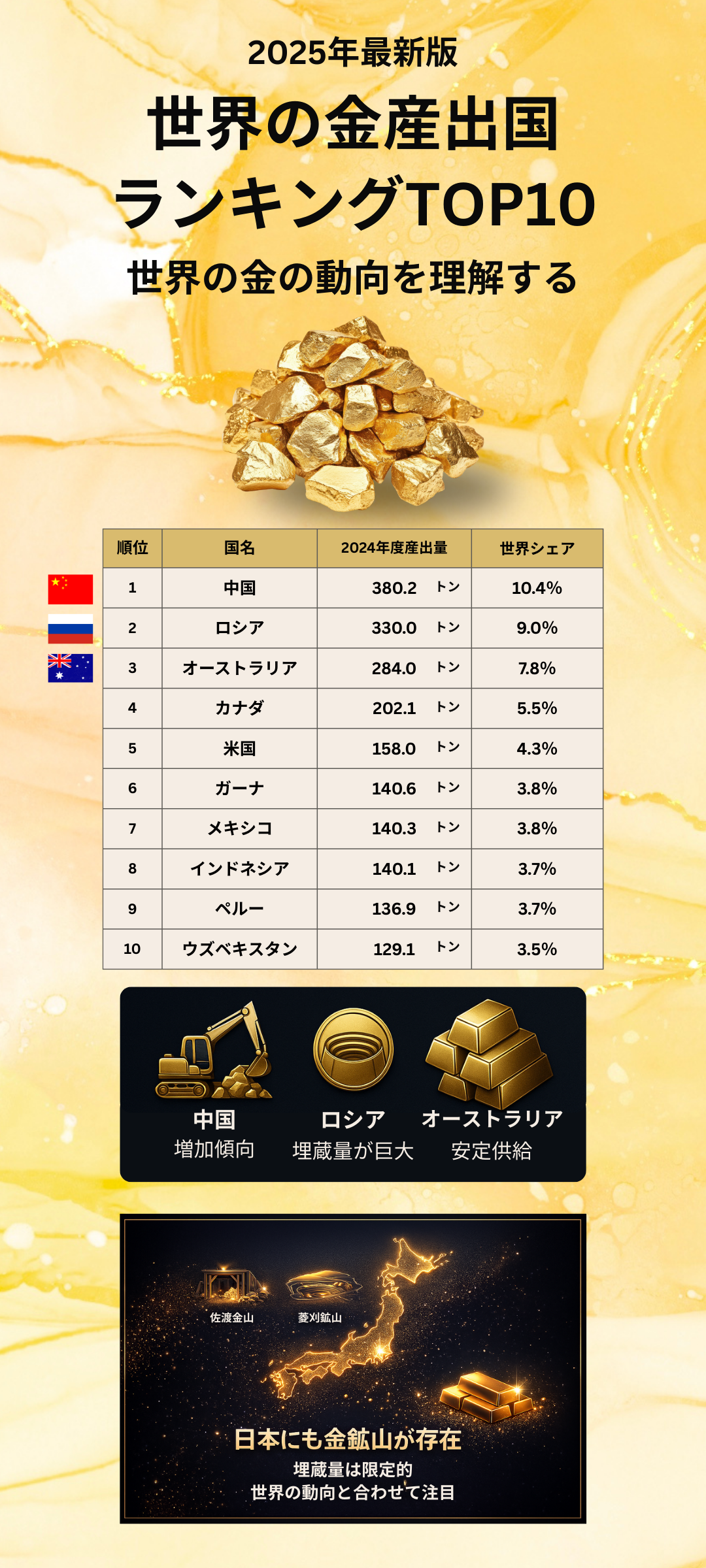 【最新版】世界の金産出国ランキングTOP10｜上位国の特徴・日本の金鉱山・埋蔵量まで徹底解説