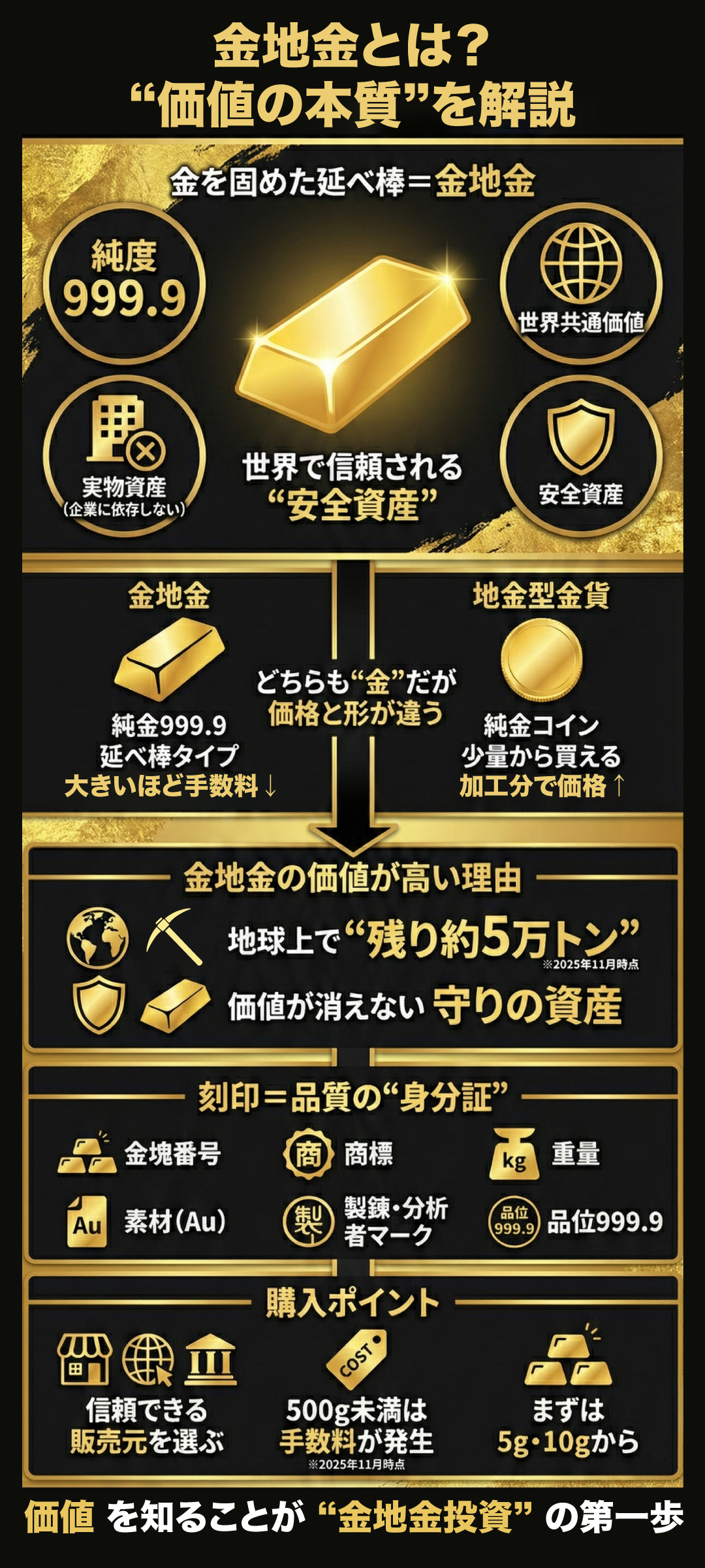 金地金とは?読み方・意味・種類・地金型金貨との違いを解説