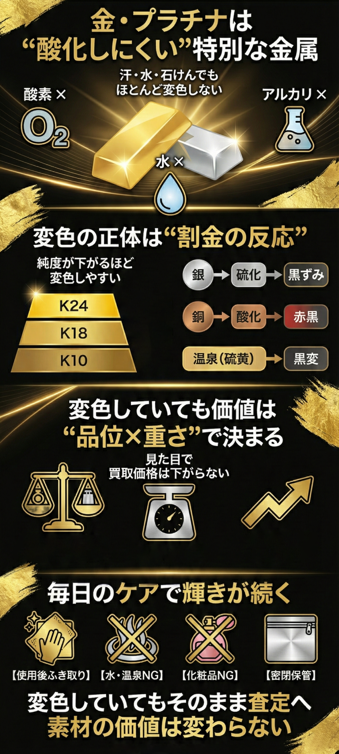 金とプラチナは酸化しない？貴金属が変色・錆びる本当の理由と防止策を徹底解説