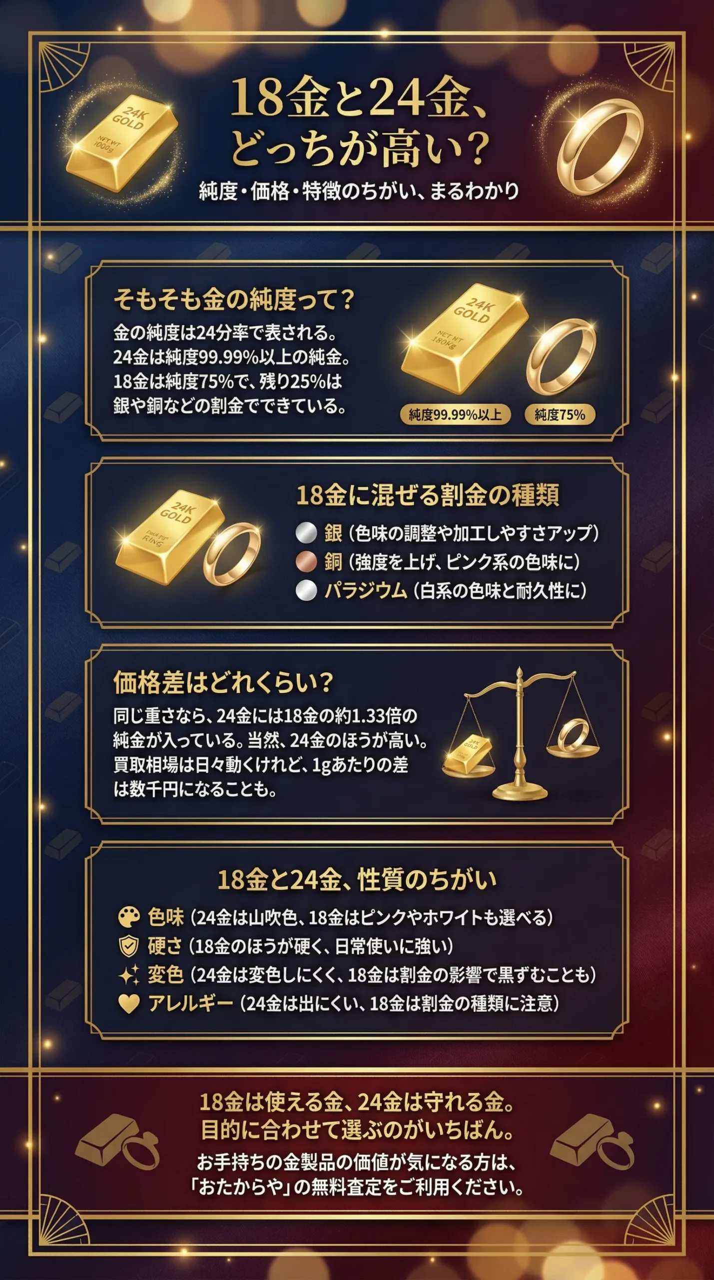 18金と24金はどっちが高い？純度や特徴の違いをわかりやすく解説