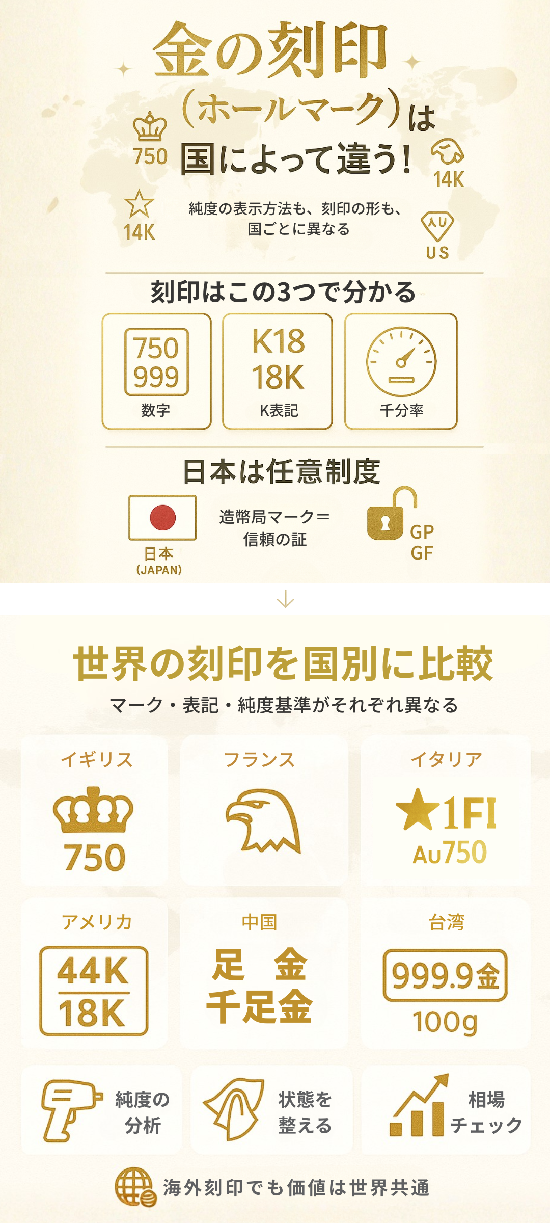 金の刻印(ホールマーク)は国によって違う!日本・海外の特徴と読み取り方を徹底解説