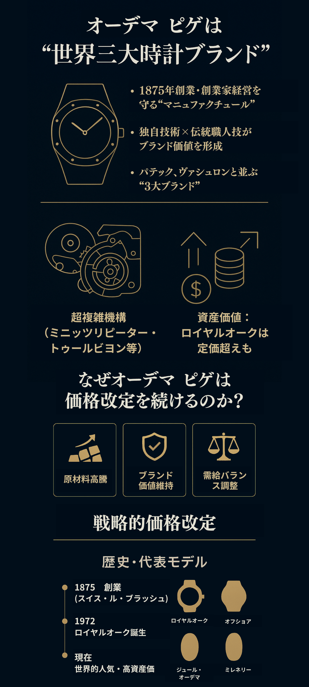 オーデマ ピゲが価格改定を行う理由とは？ブランドの特徴や歴史なども解説