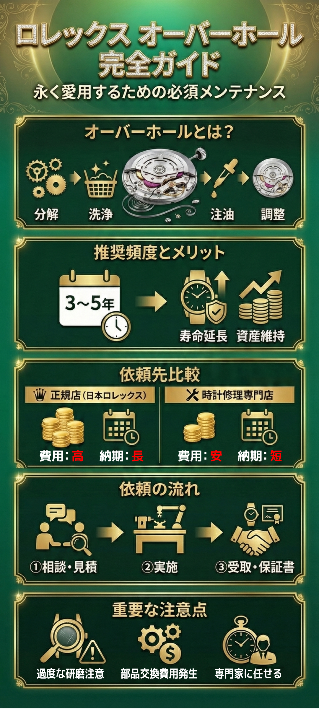 ロレックスのオーバーホールにかかる期間・ 費用の目安を紹介!依頼の流れや注意点も