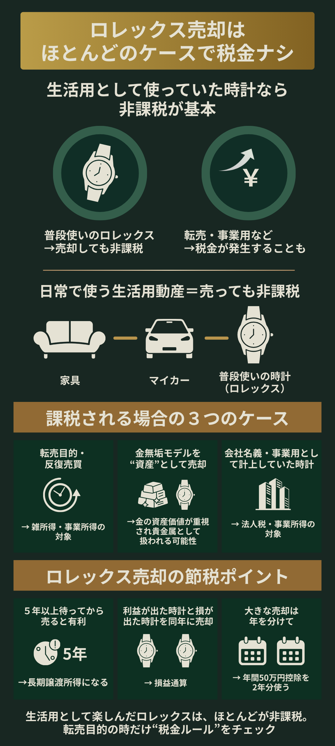 ロレックス売却時の税金を徹底解説！確定申告が必要なケースと節税対策の方法とは